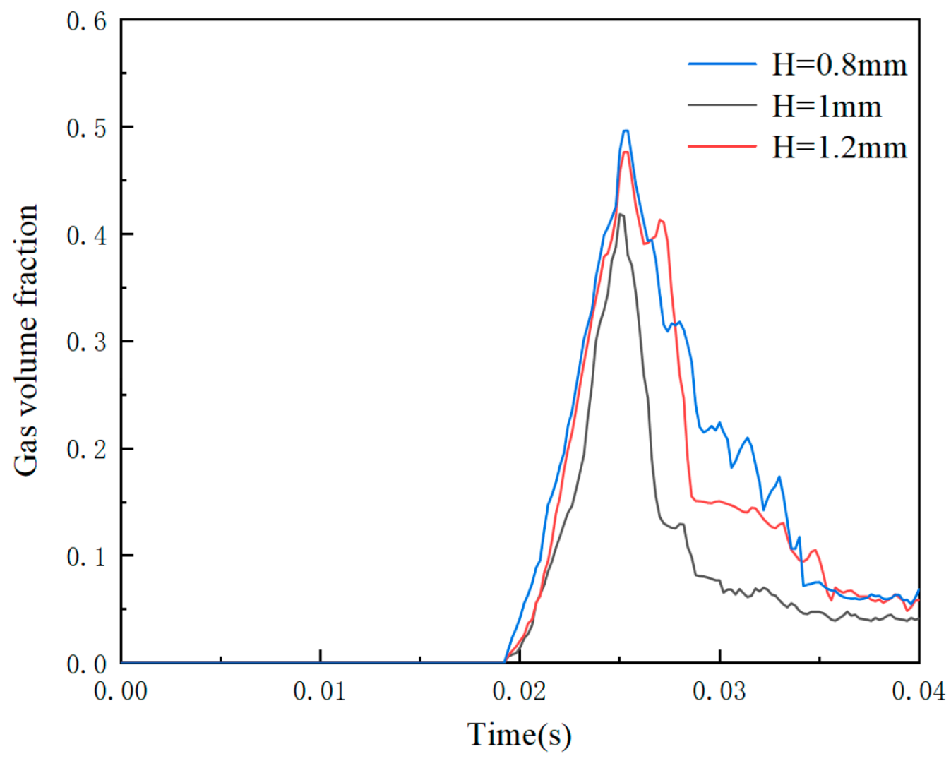 Processes 13 01274 g022