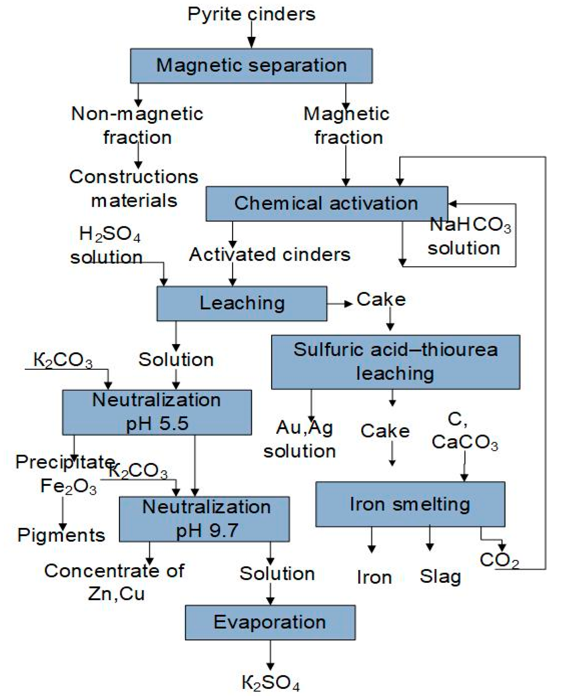 Processes 13 01277 g002