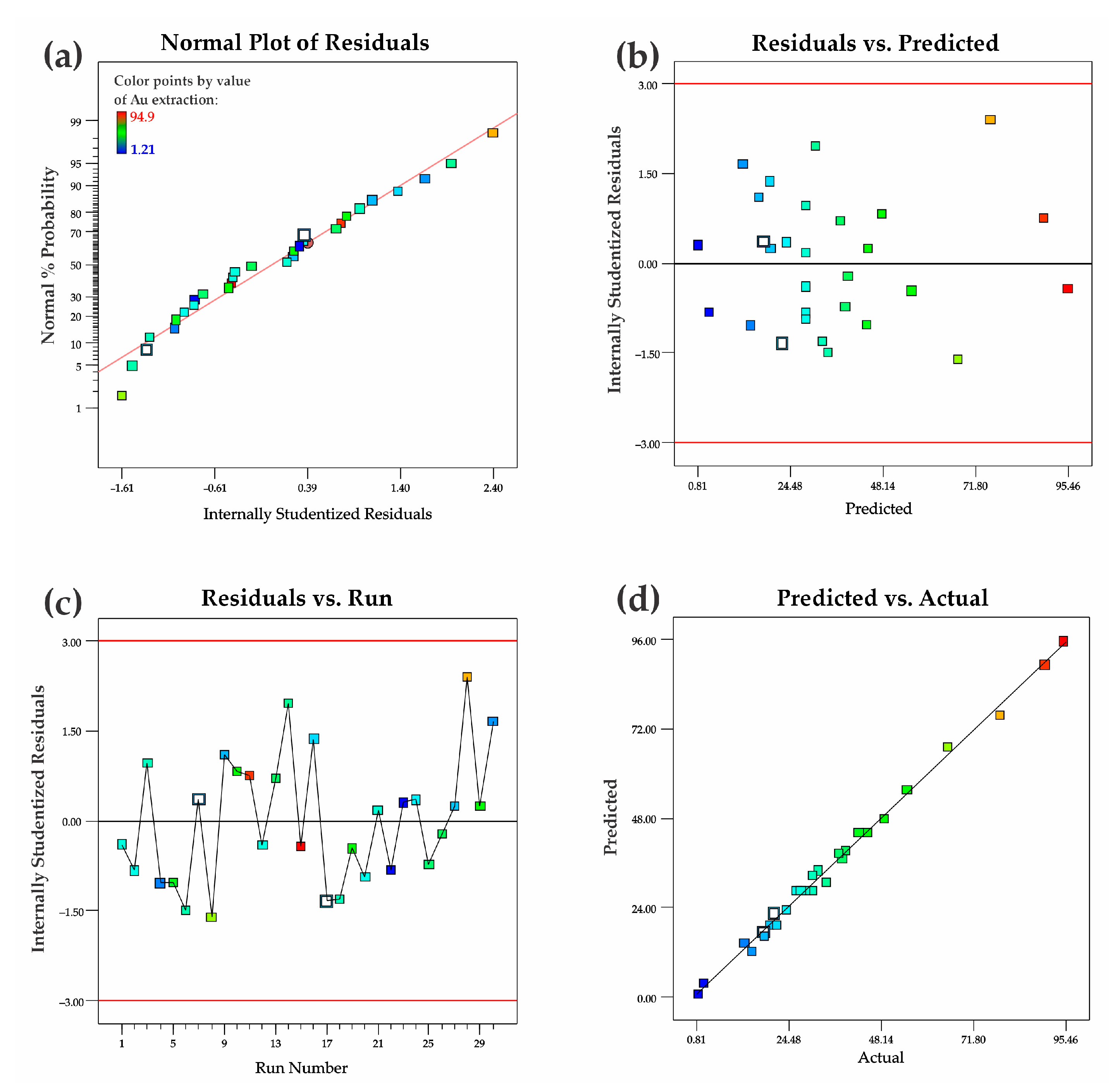 Processes 13 01277 g004