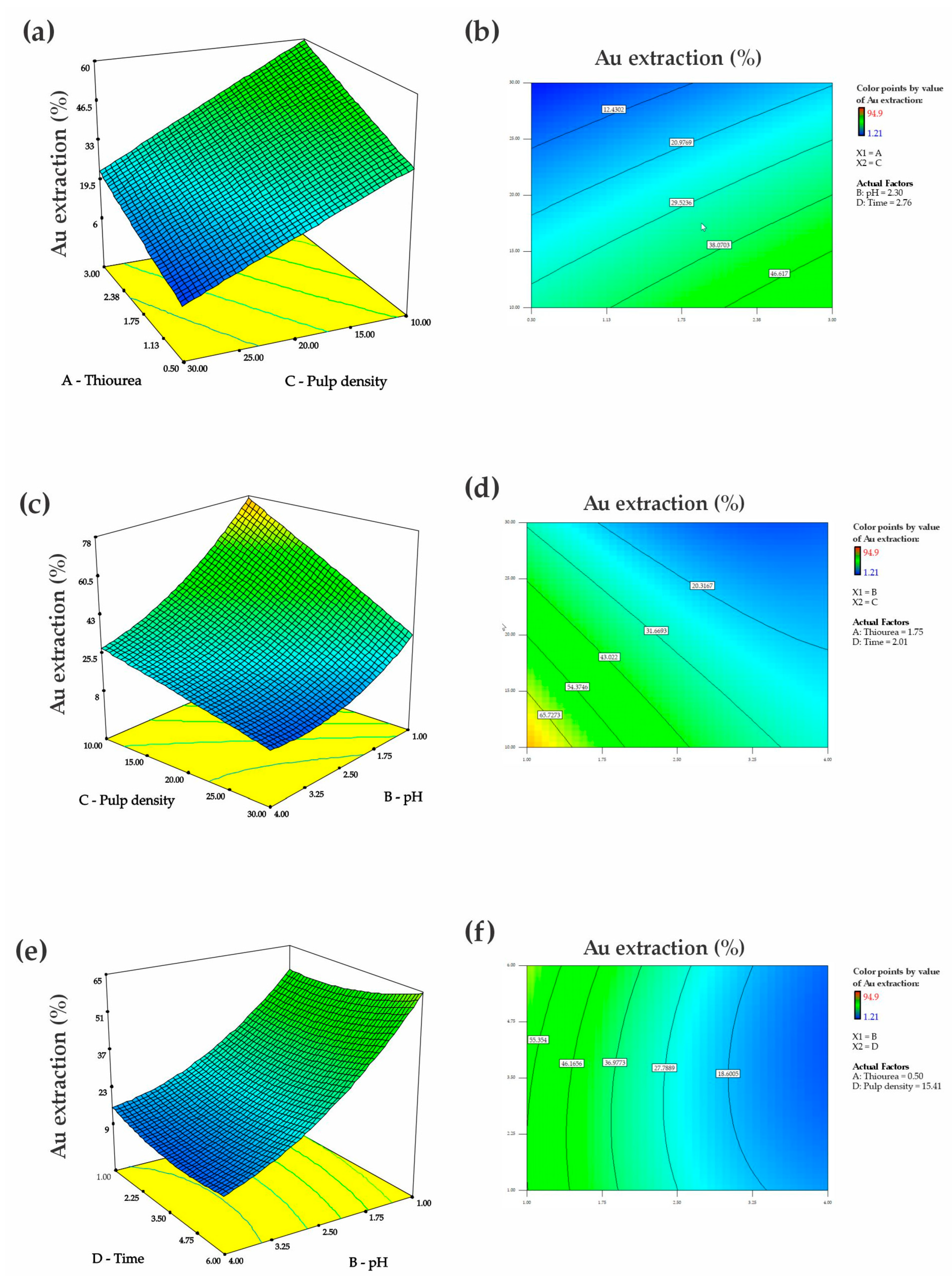Processes 13 01277 g006
