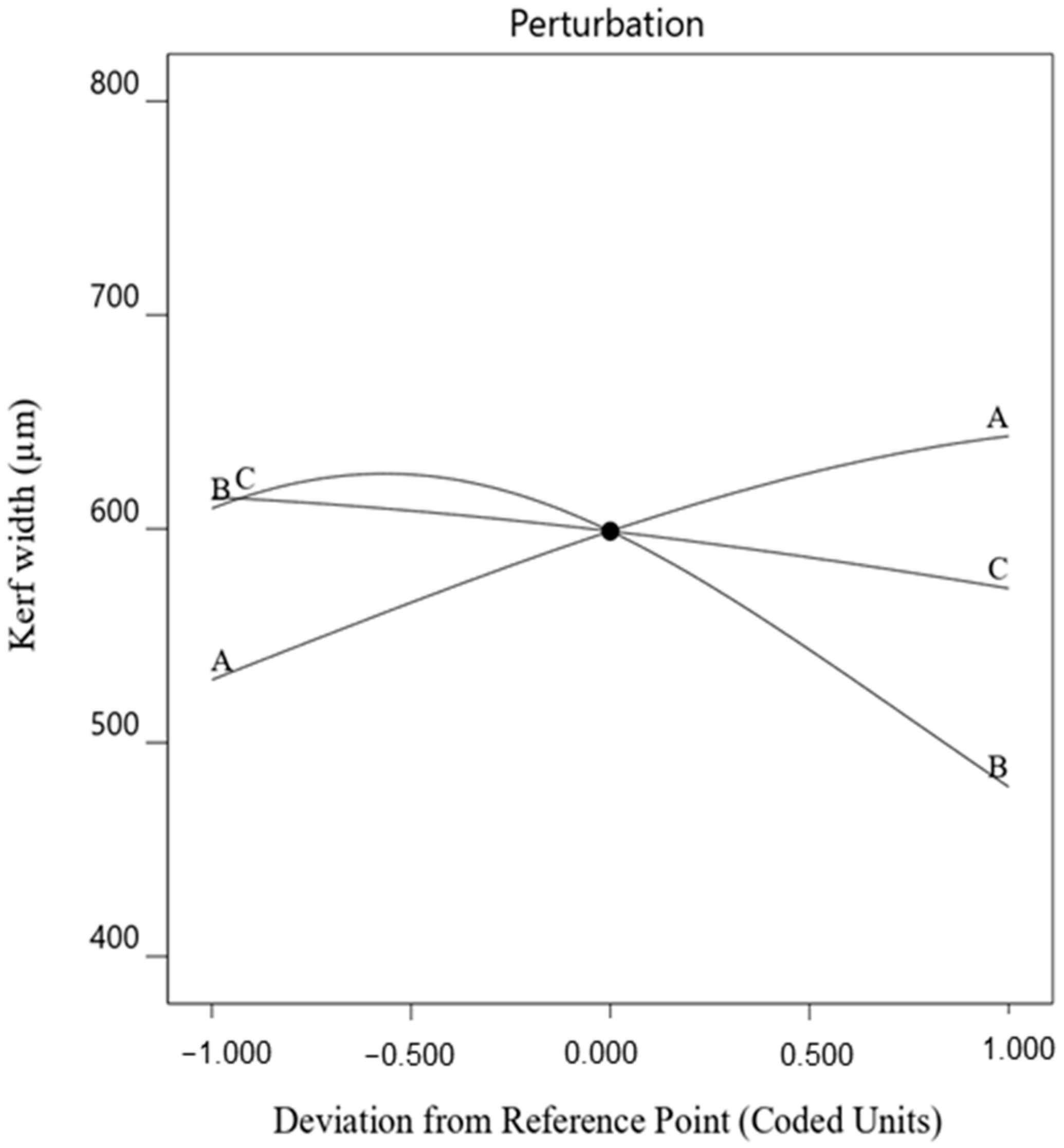Processes 13 01279 g004