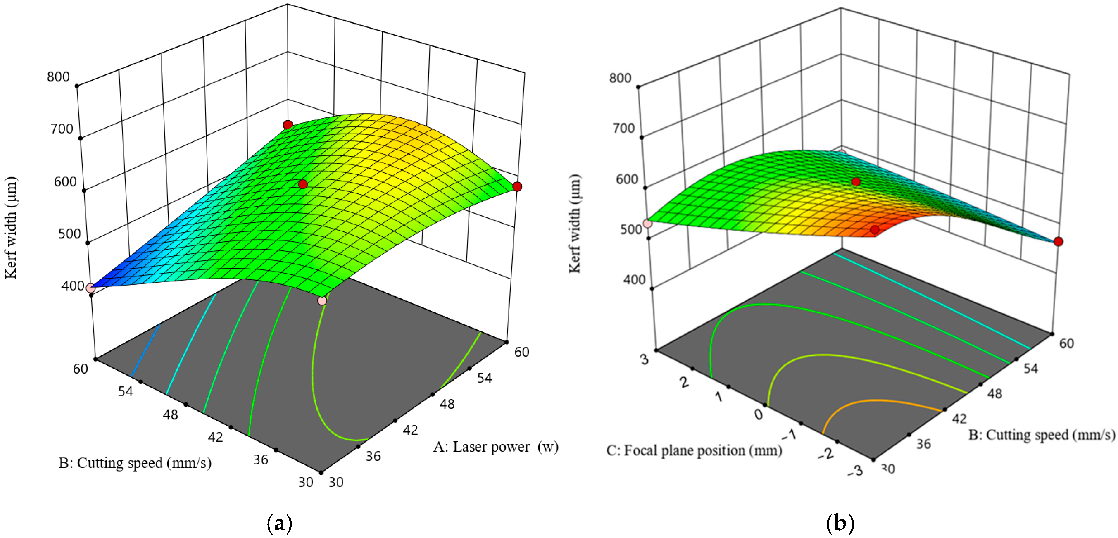 Processes 13 01279 g005