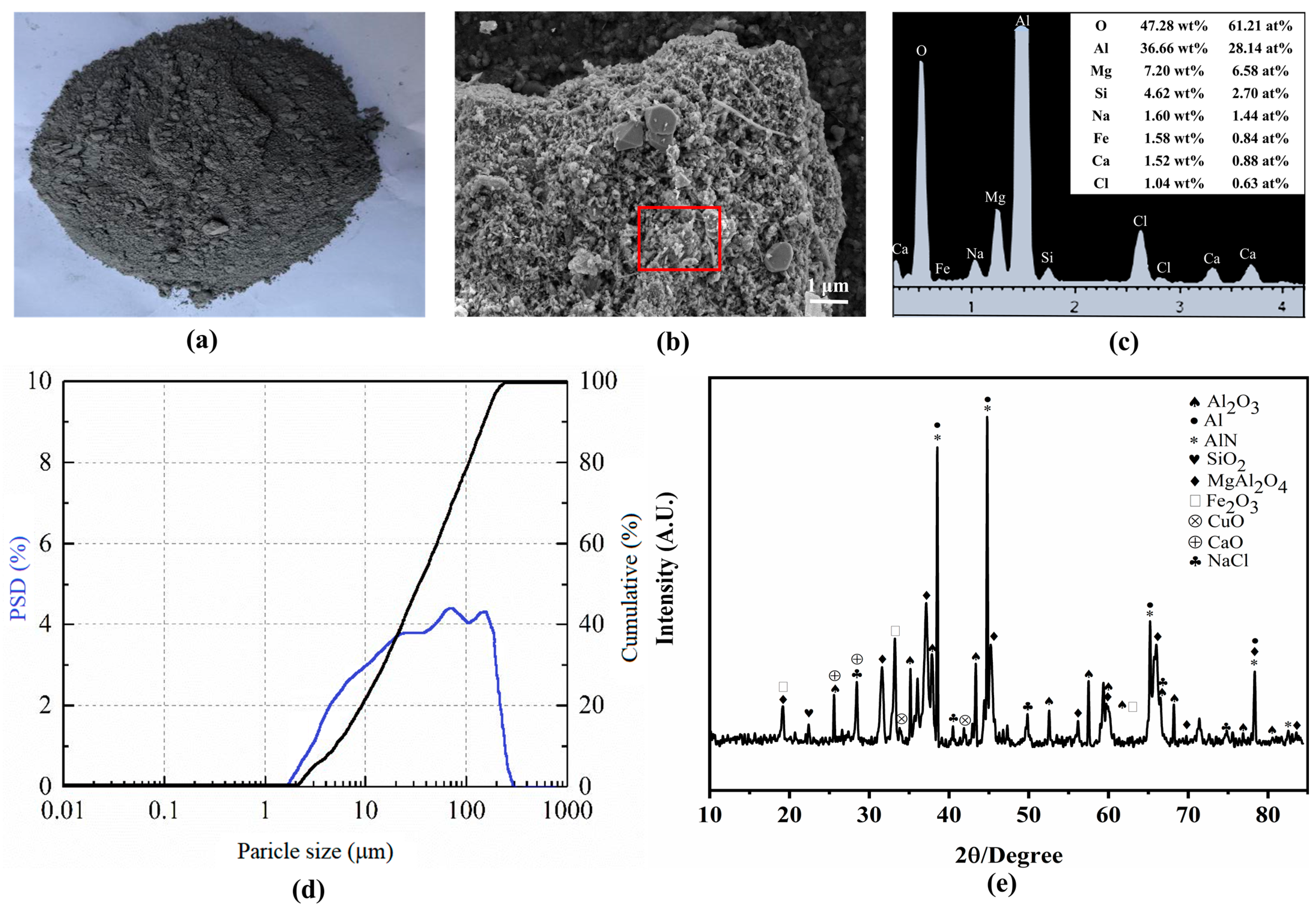 Processes 13 01281 g001