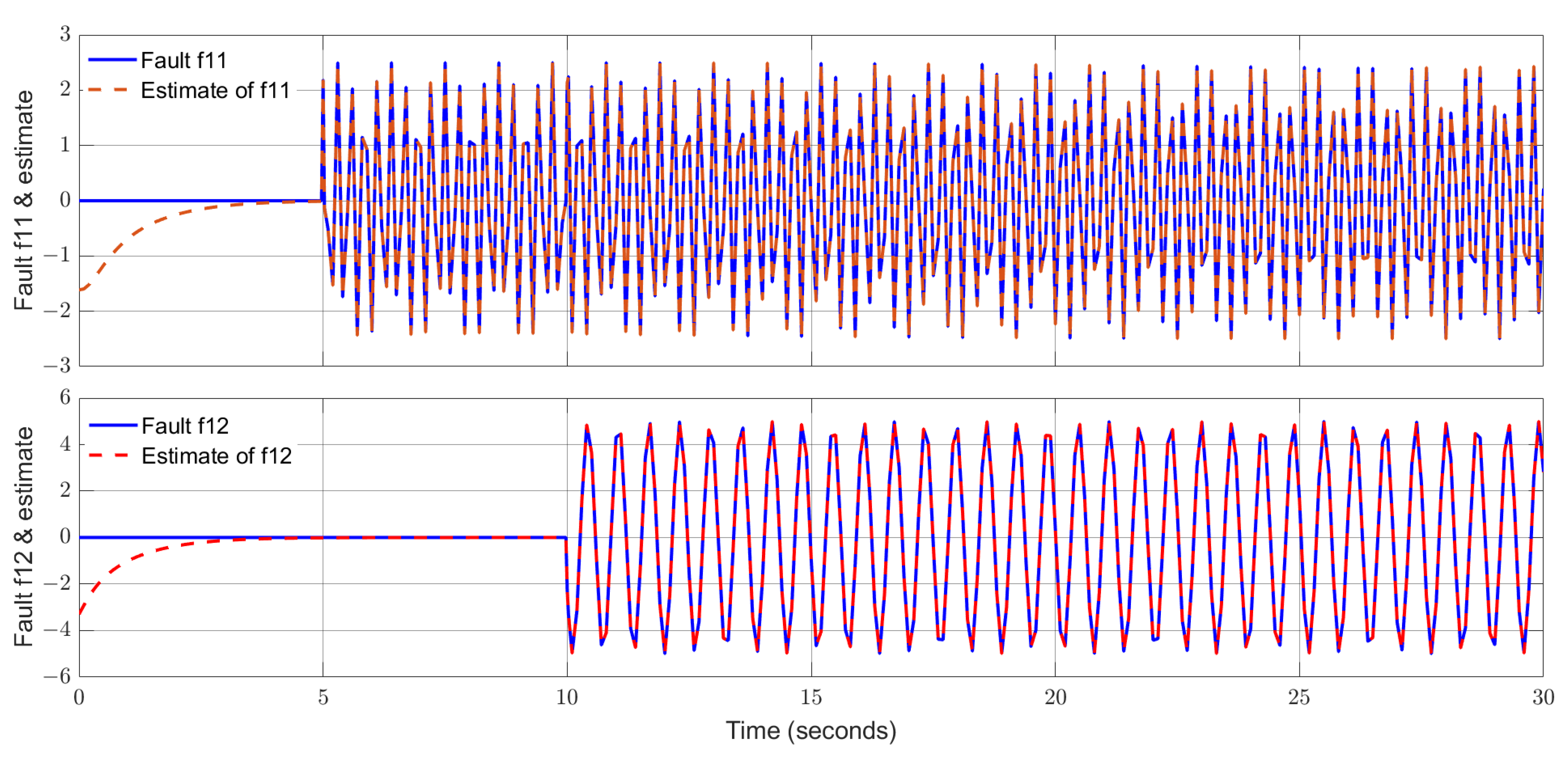 Processes 13 01283 g003