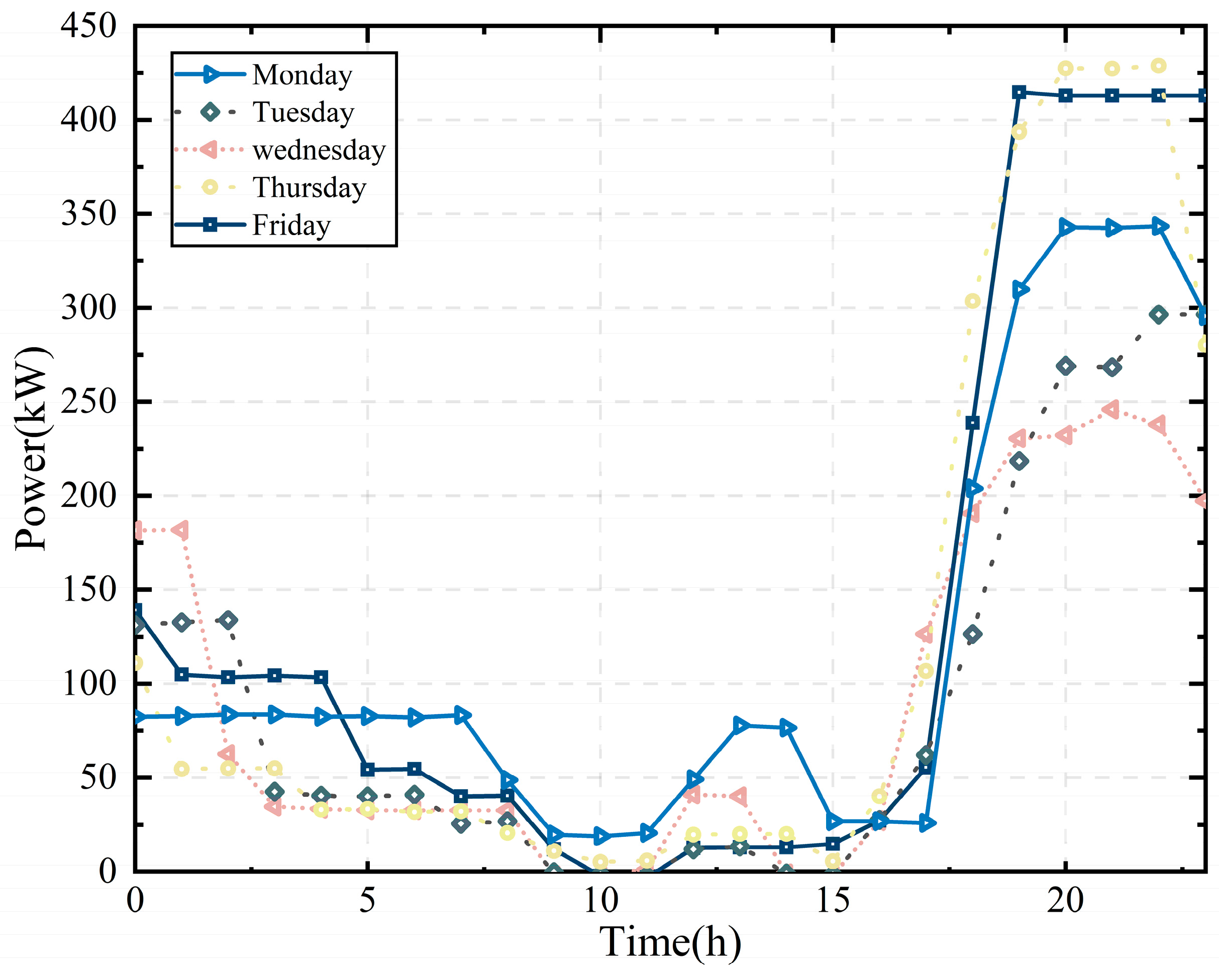 Processes 13 01285 g001