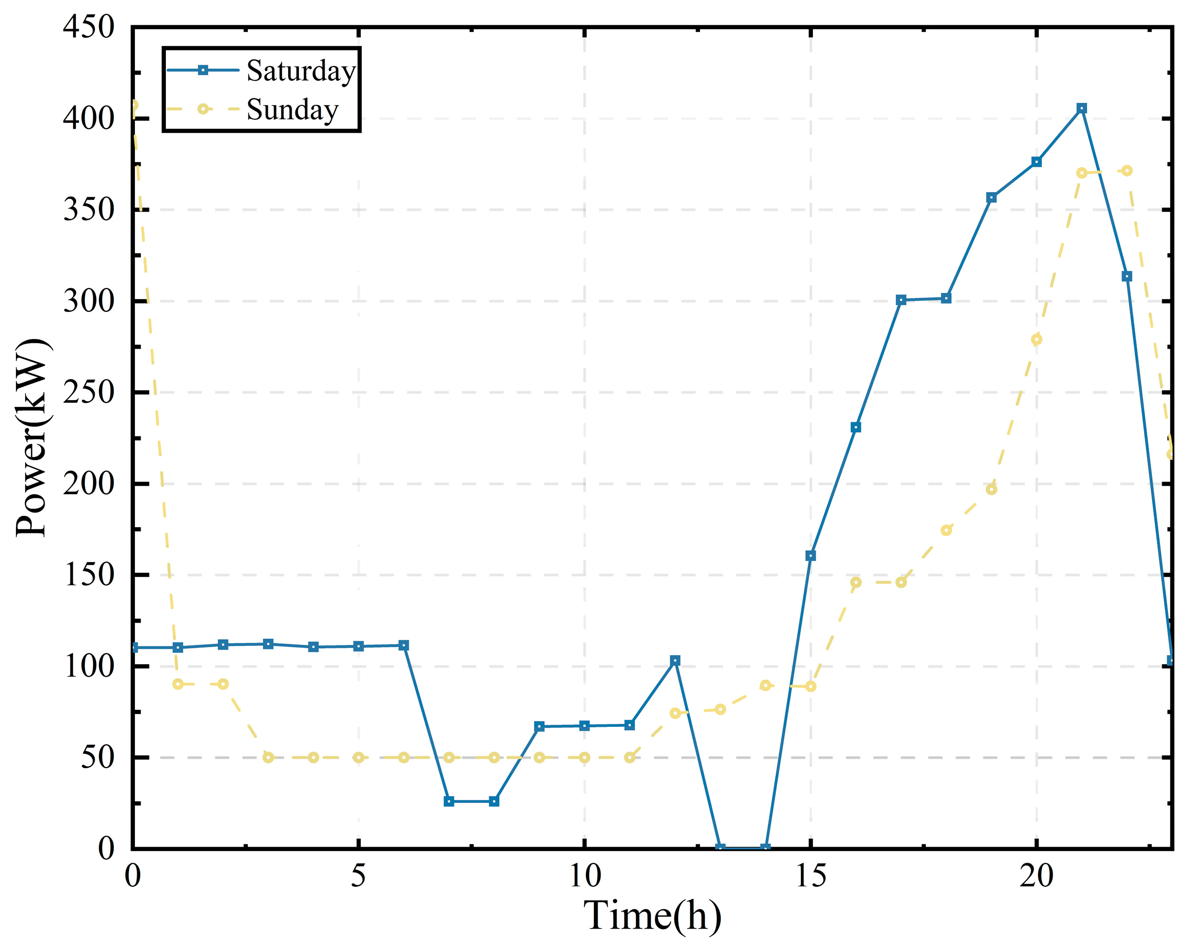 Processes 13 01285 g002