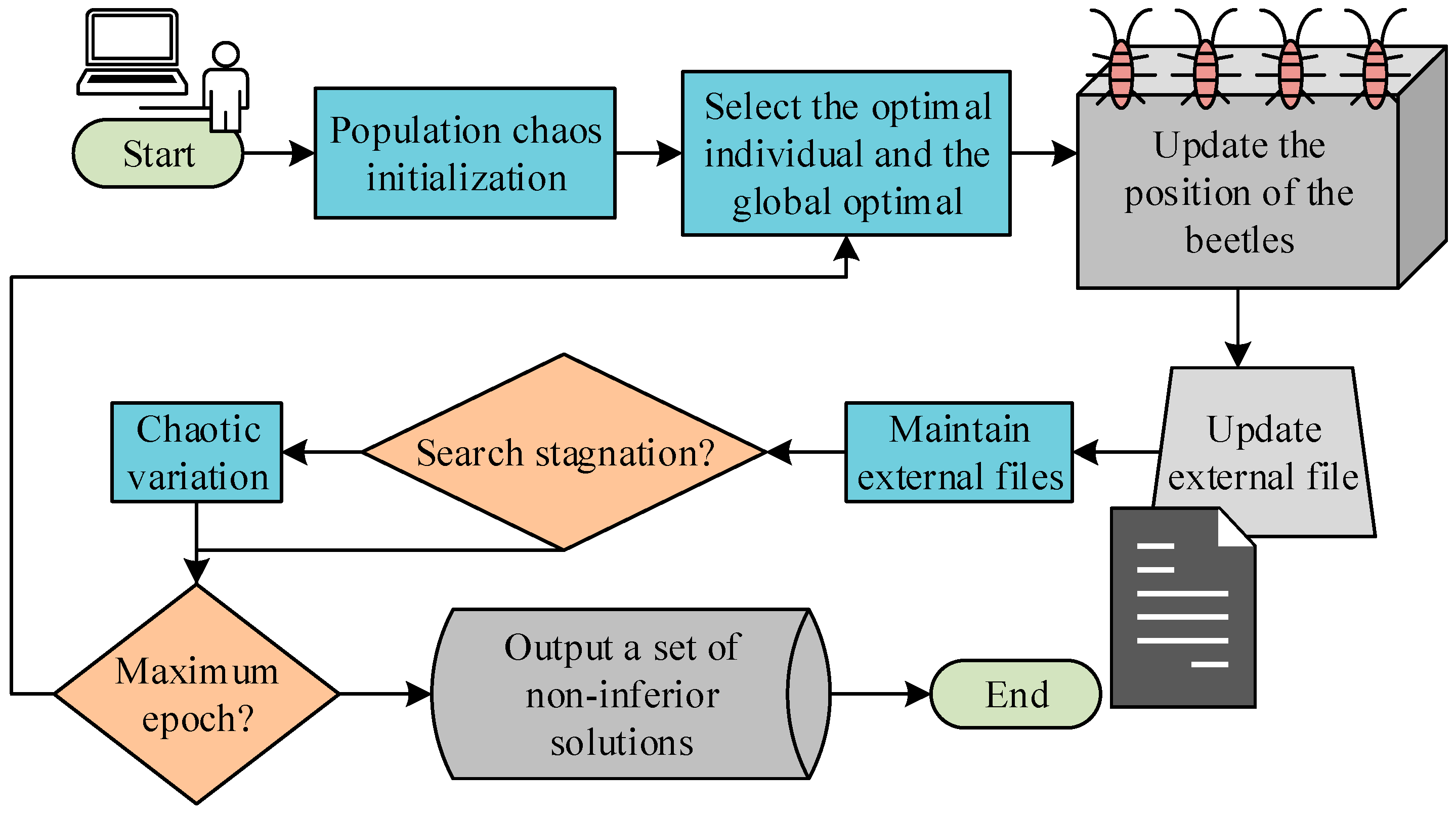 Processes 13 01285 g004
