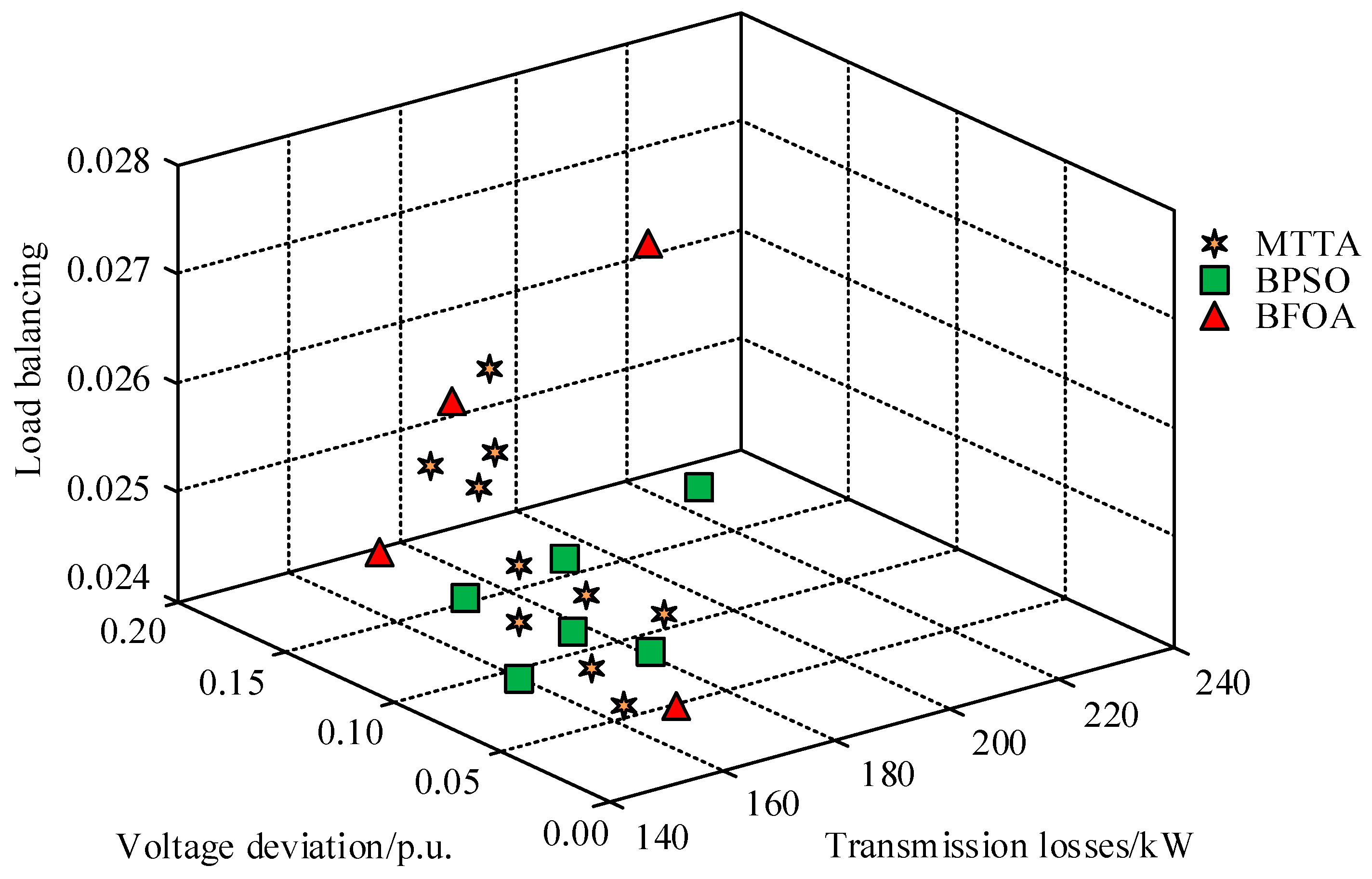 Processes 13 01285 g006
