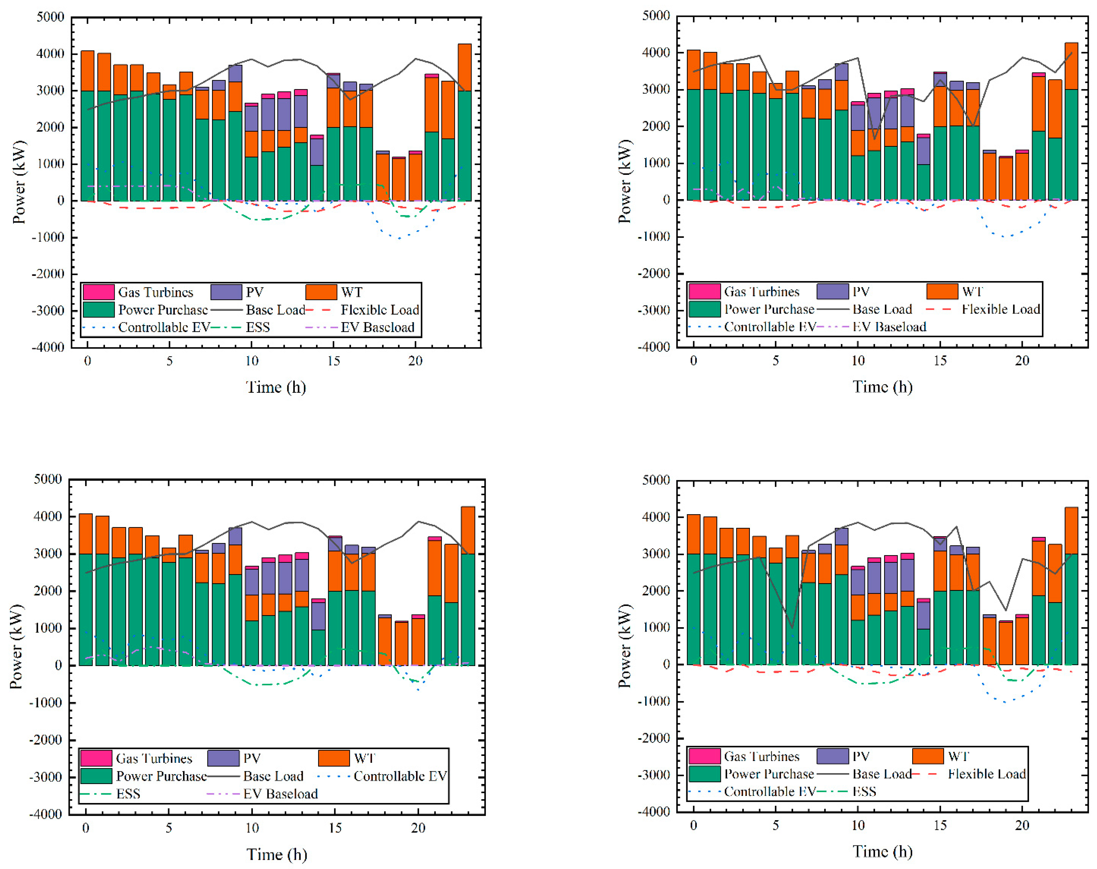 Processes 13 01285 g009