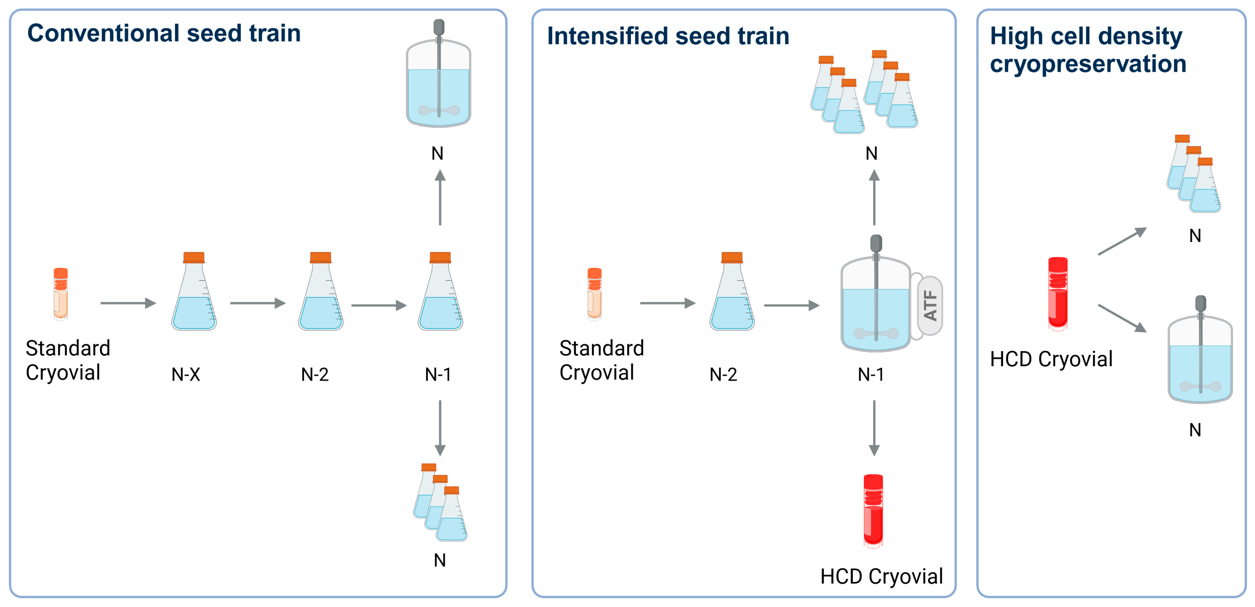 Processes 13 01286 g001