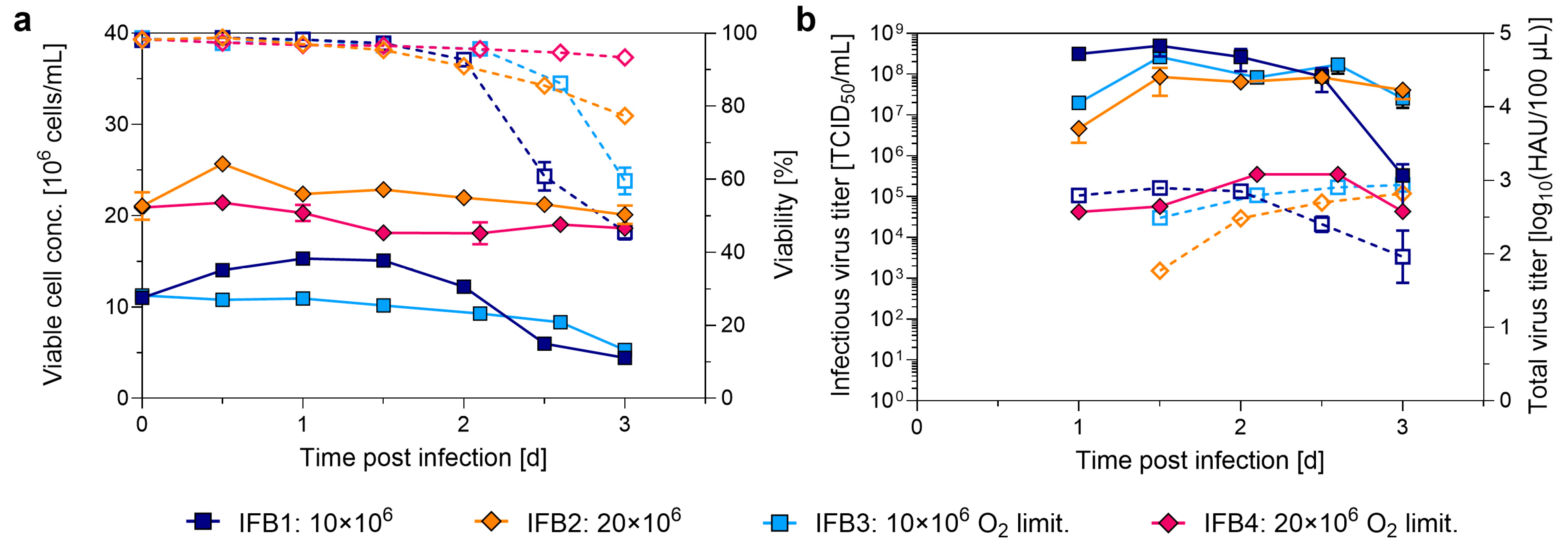 Processes 13 01286 g005