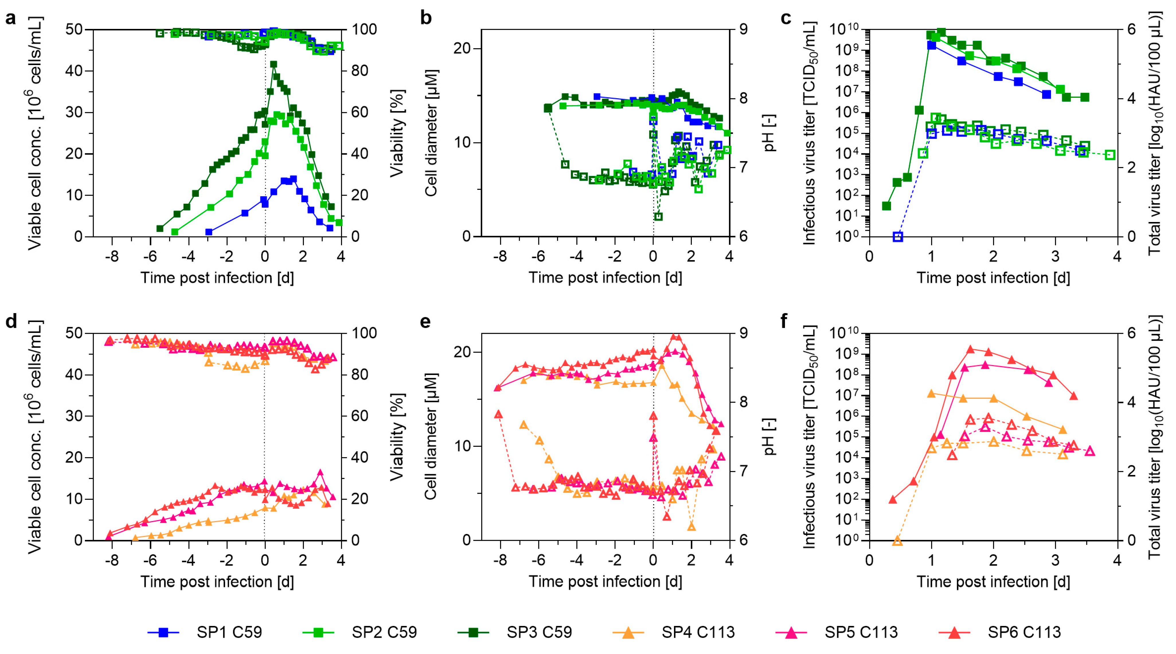 Processes 13 01286 g0a1