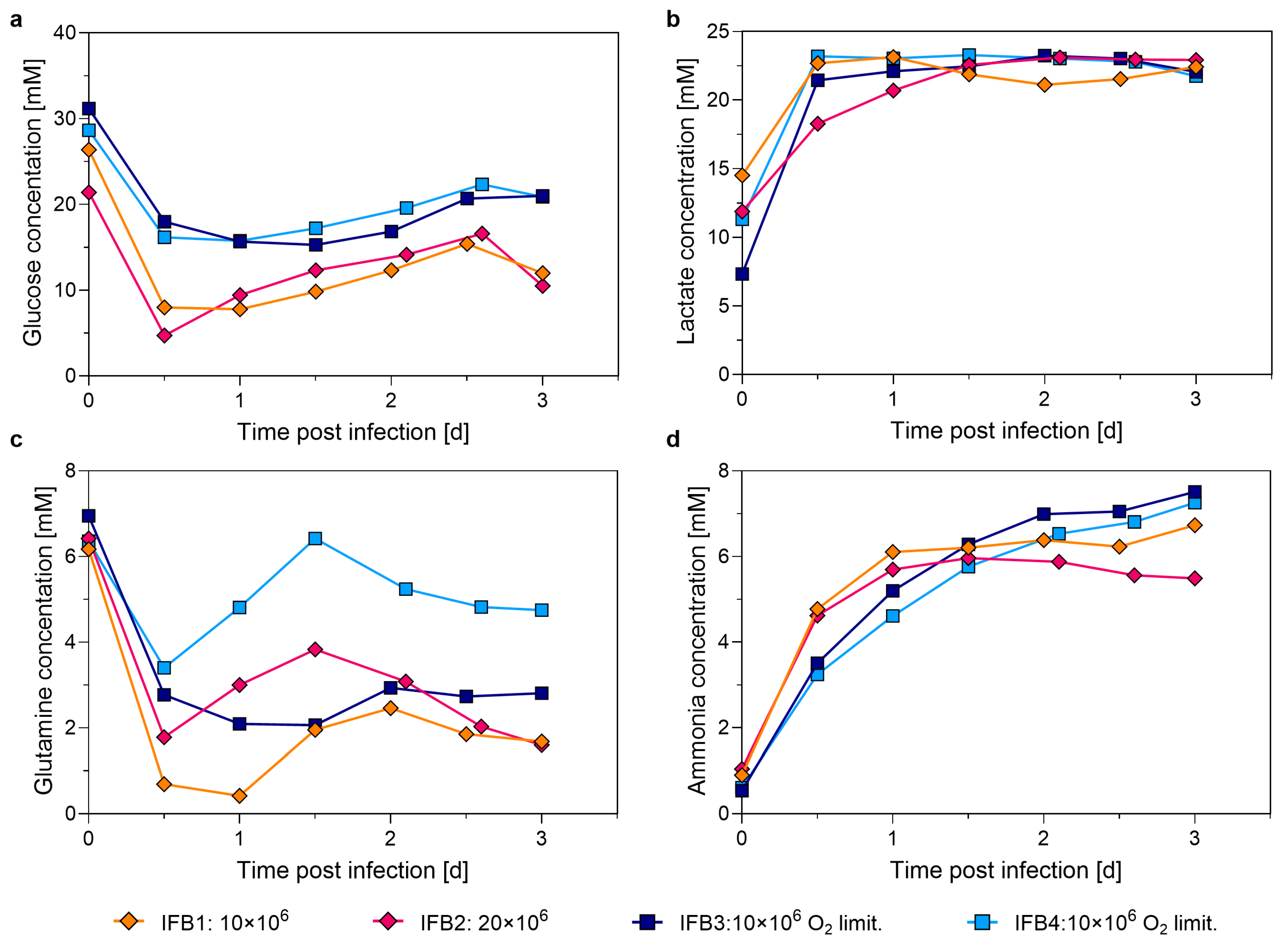 Processes 13 01286 g0a5