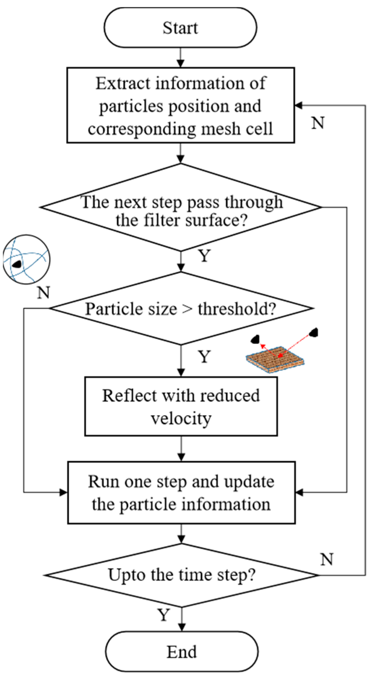 Processes 13 01289 g003