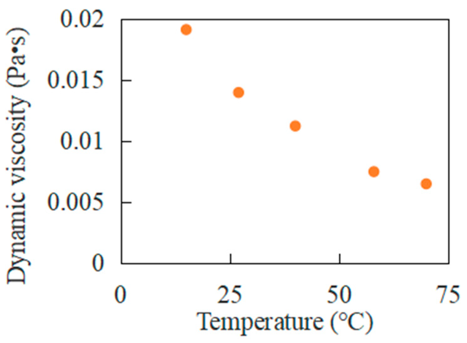 Processes 13 01289 g005
