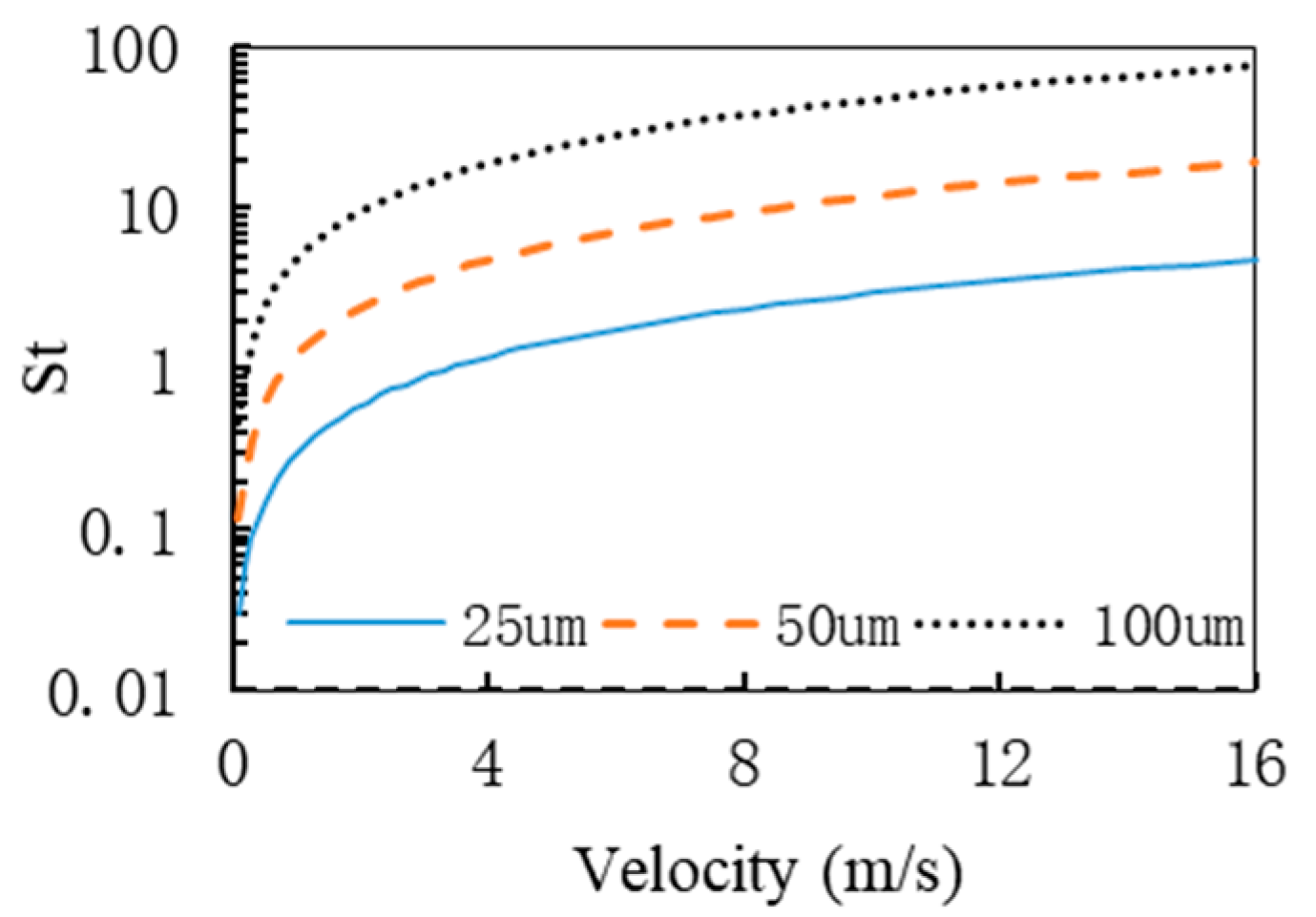 Processes 13 01289 g013