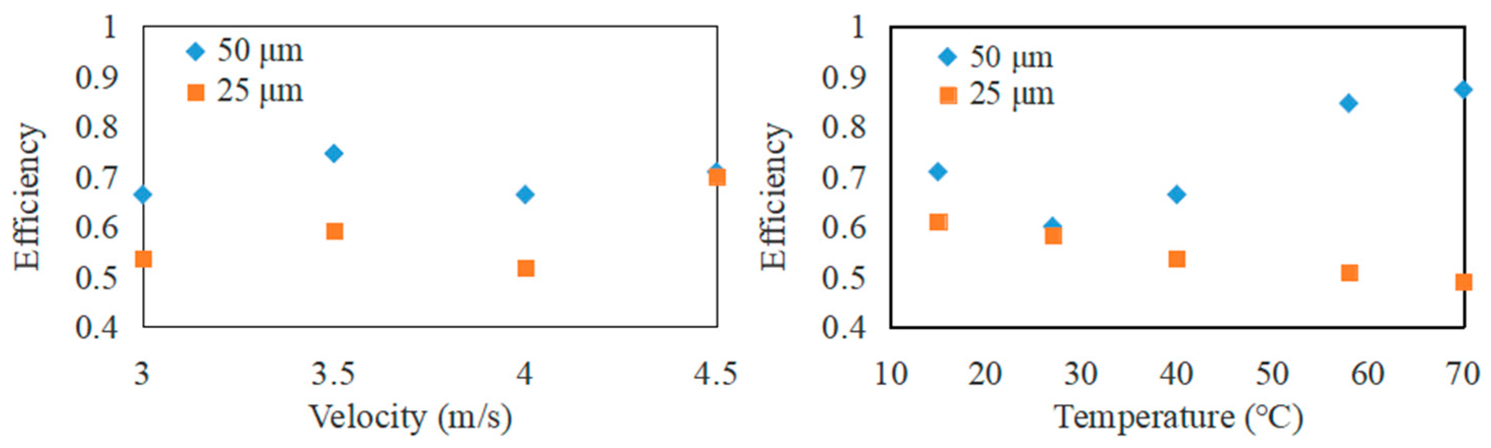 Processes 13 01289 g015