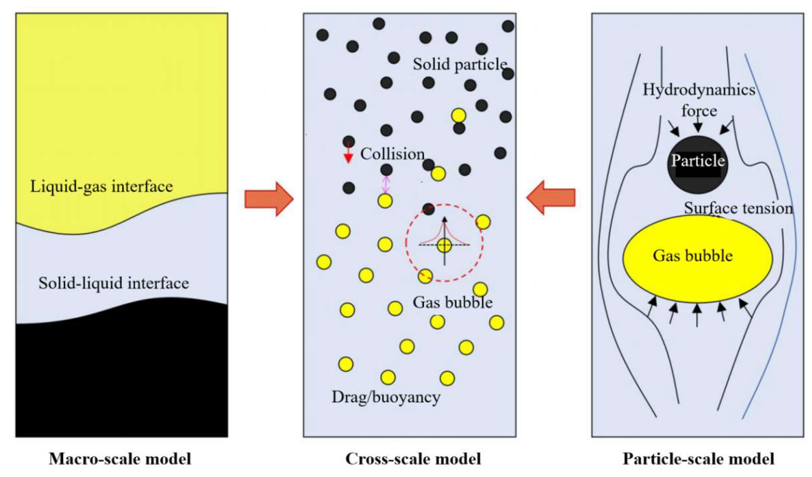 Processes 13 01291 g001