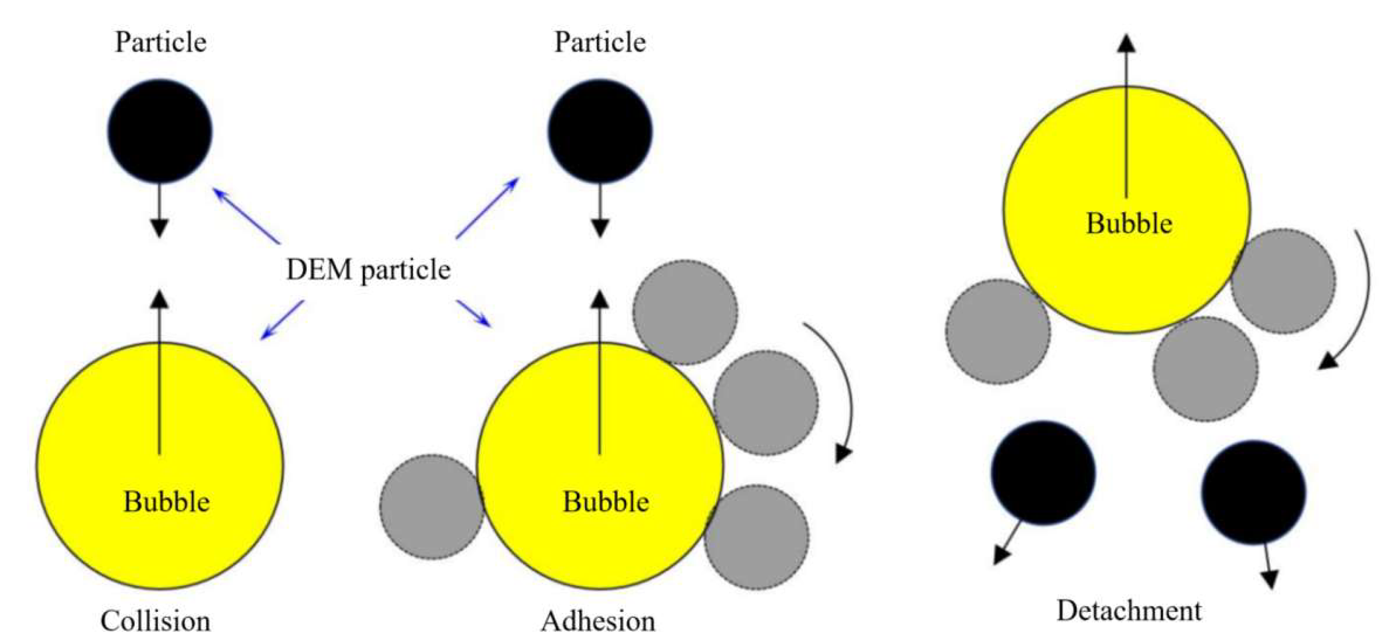 Processes 13 01291 g005