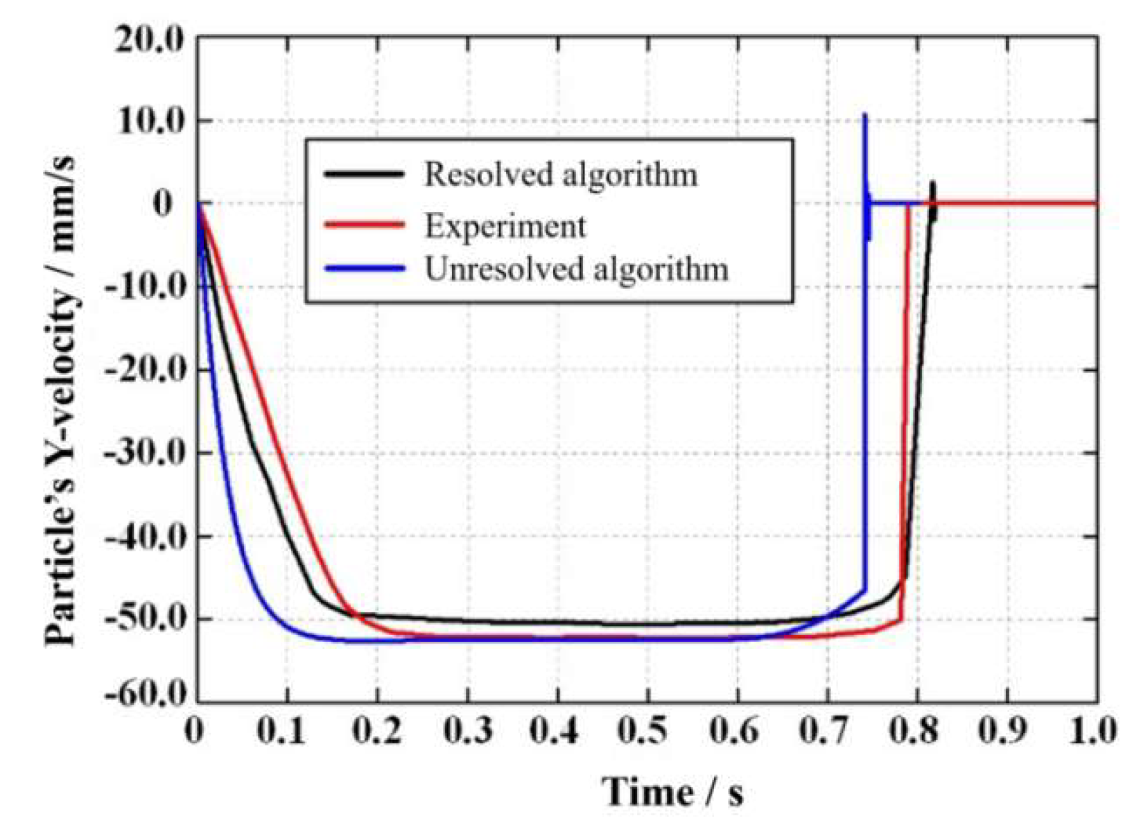 Processes 13 01291 g012