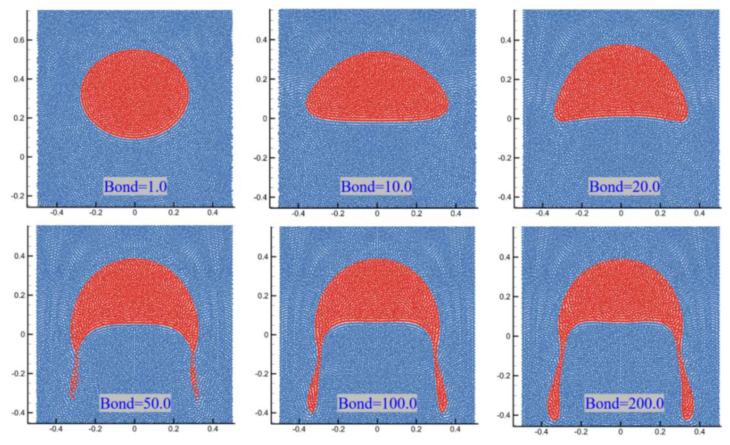 Processes 13 01291 g015