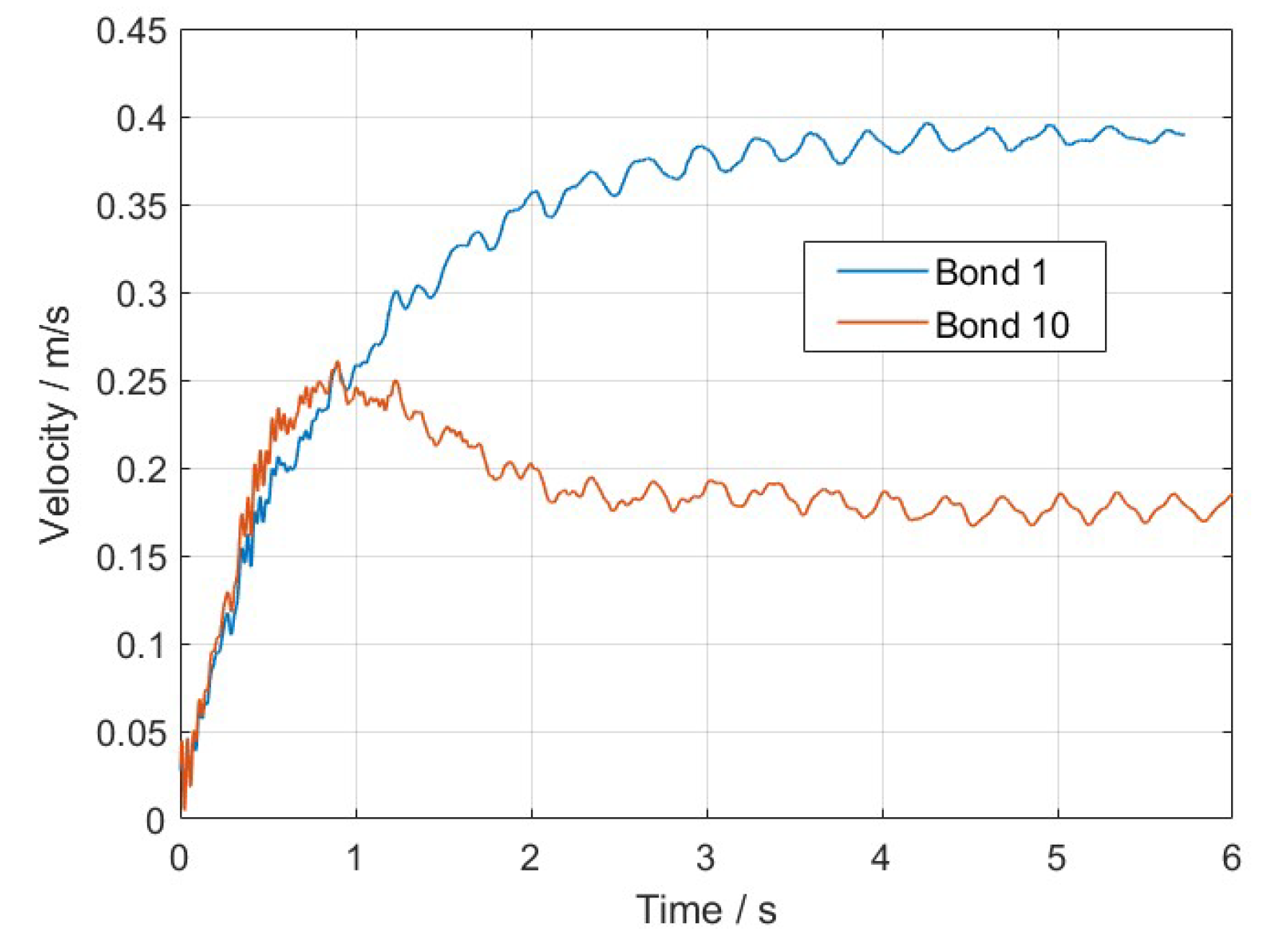 Processes 13 01291 g016