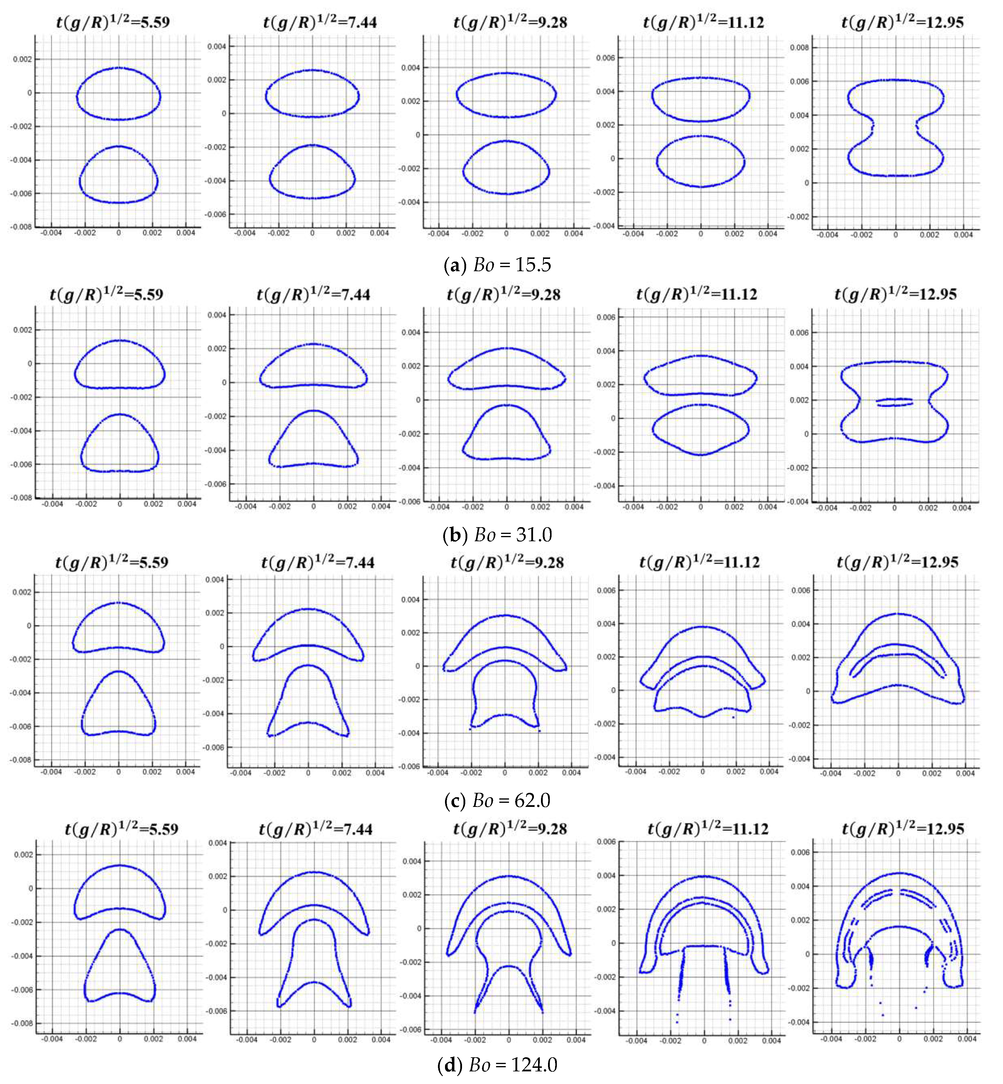Processes 13 01291 g017
