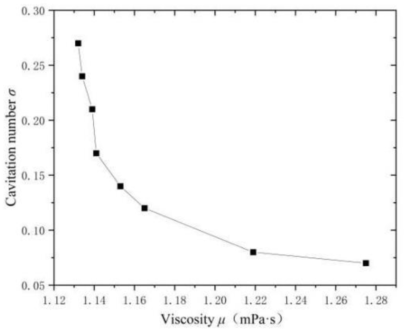 Processes 13 01299 g004