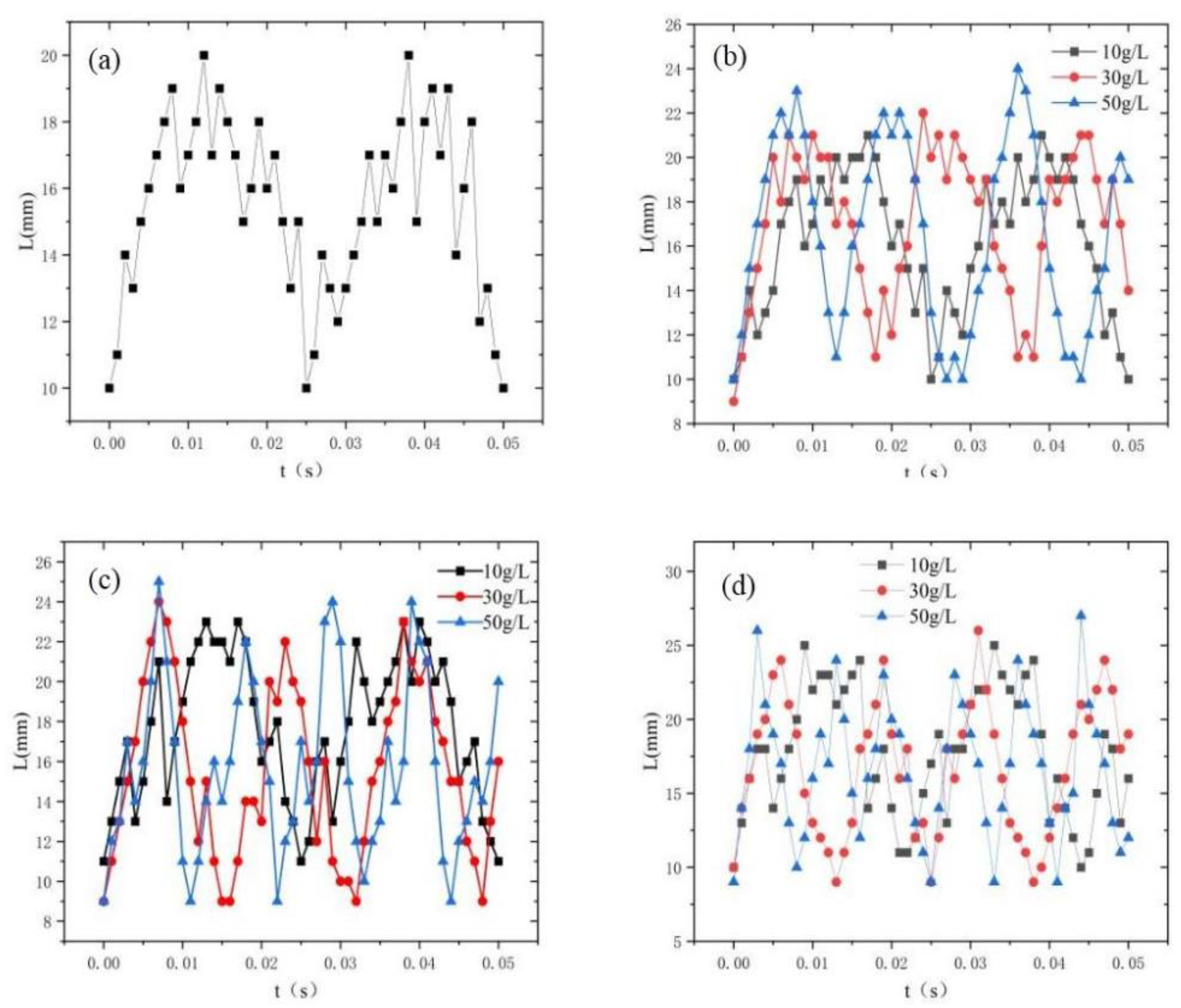 Processes 13 01299 g006