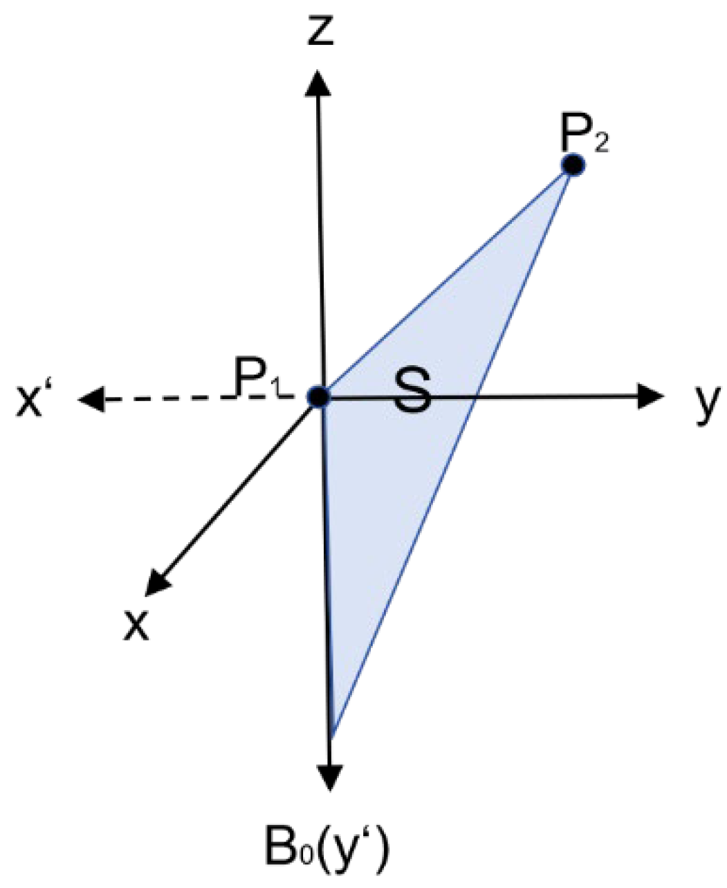 Processes 13 01303 g005