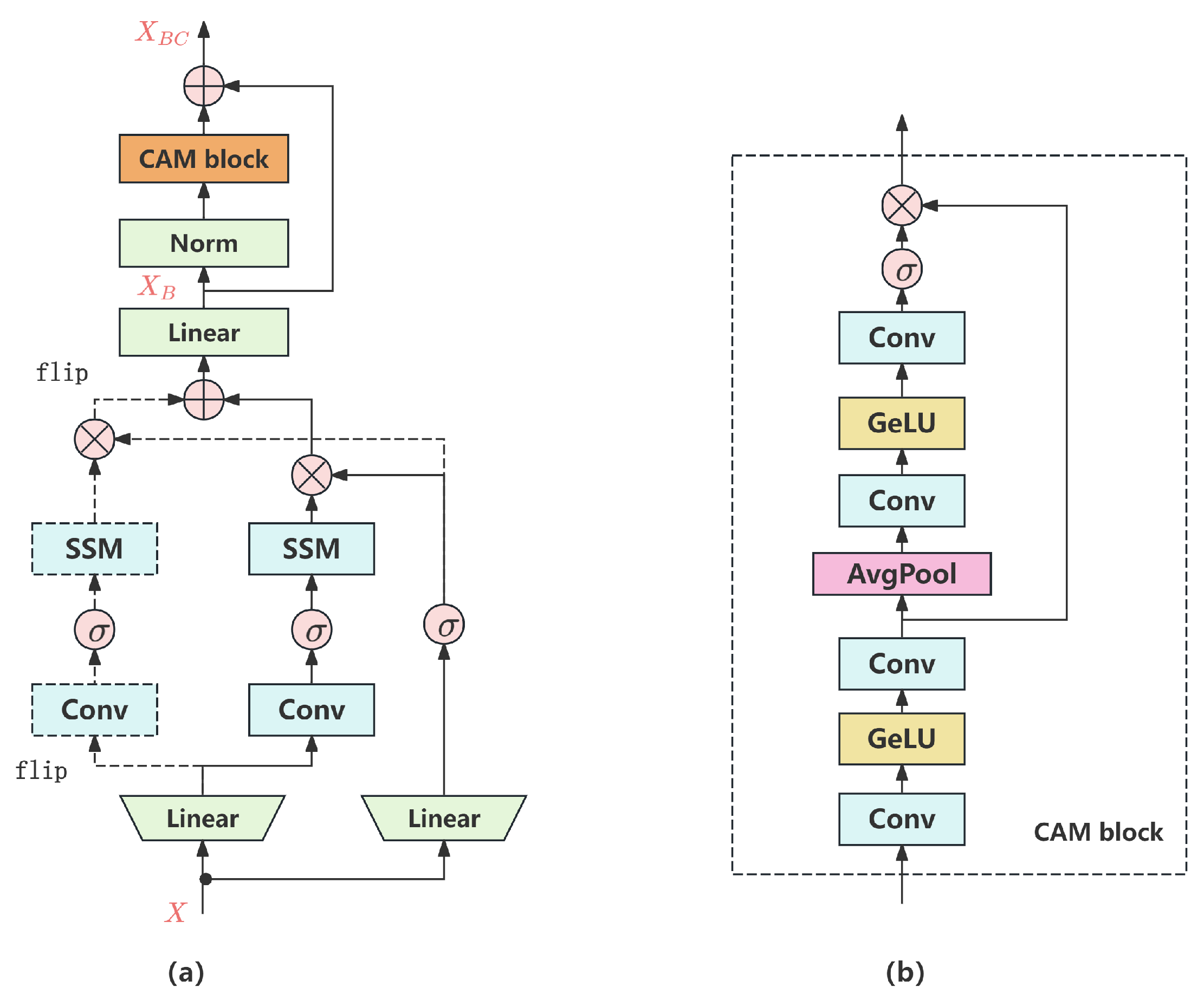 Processes 13 01310 g006