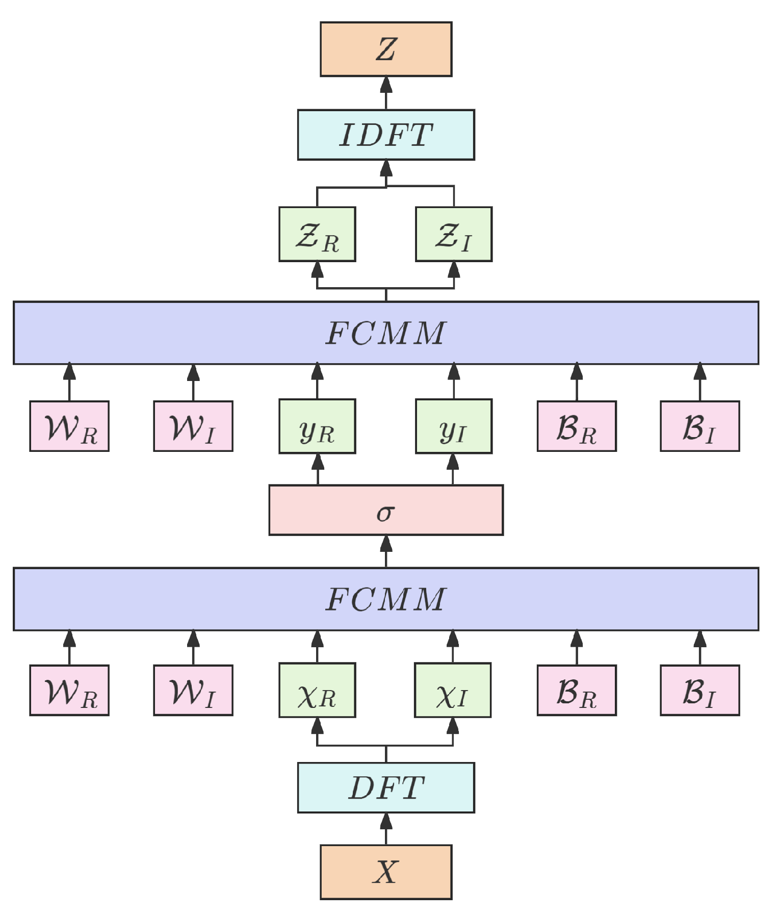 Processes 13 01310 g007