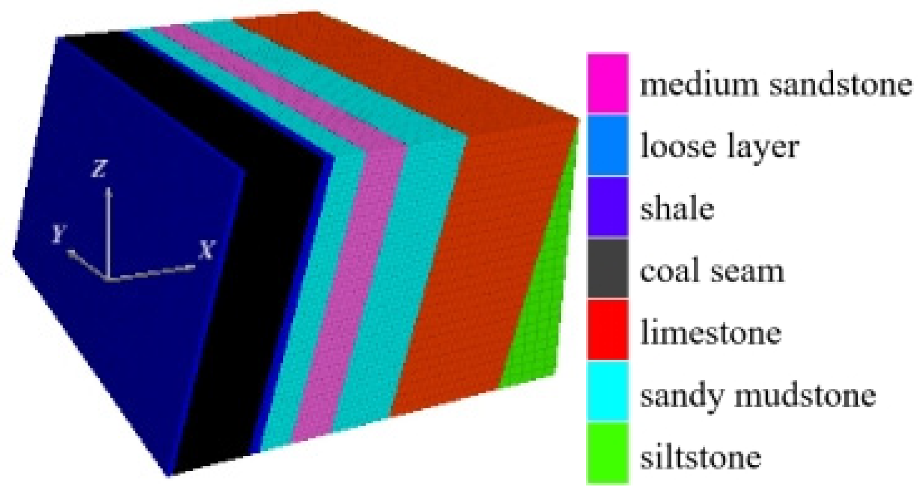 Processes 13 01317 g004