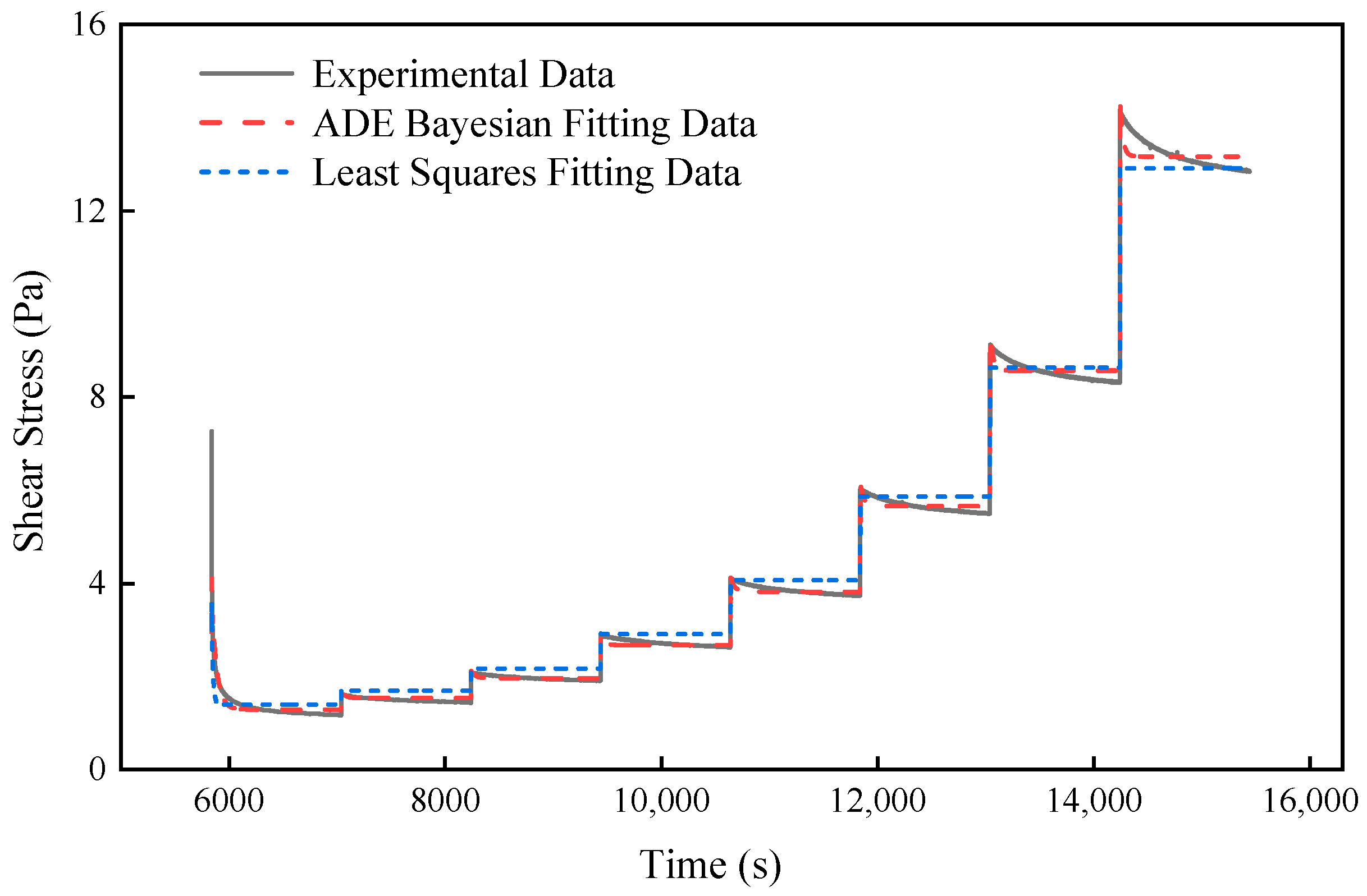 Processes 13 01320 g002 Processes 13 01320 g002