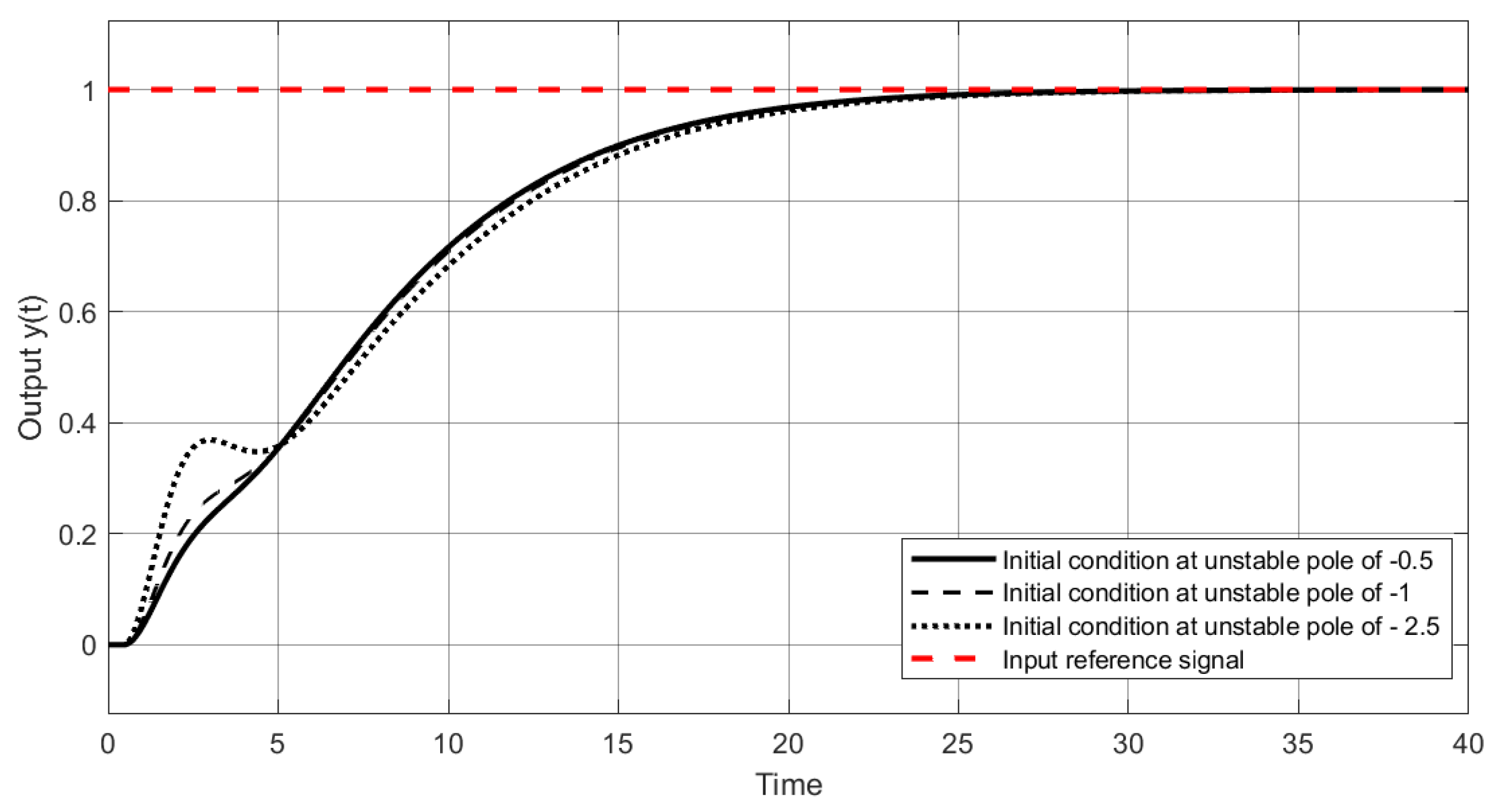 Processes 13 01323 g009