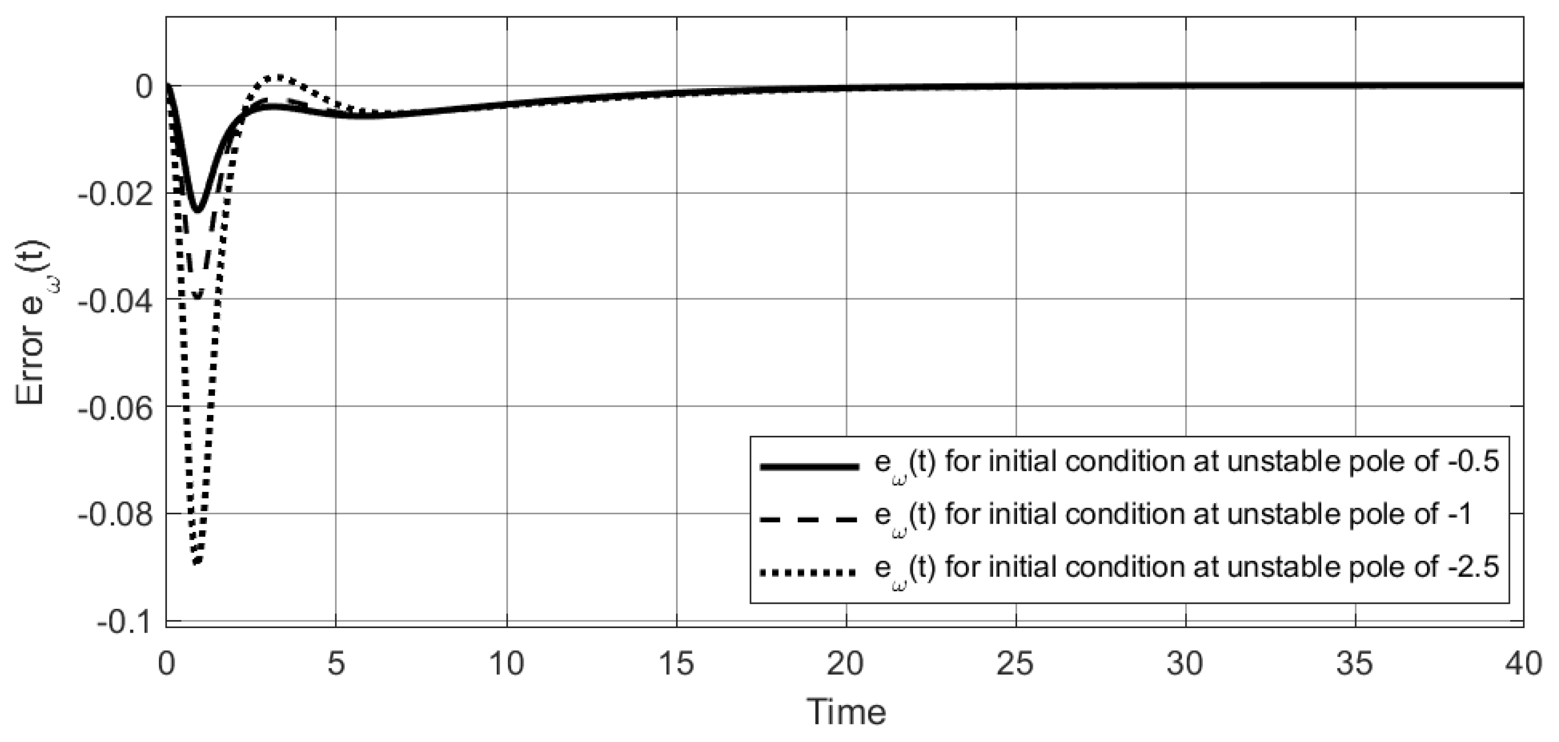 Processes 13 01323 g010