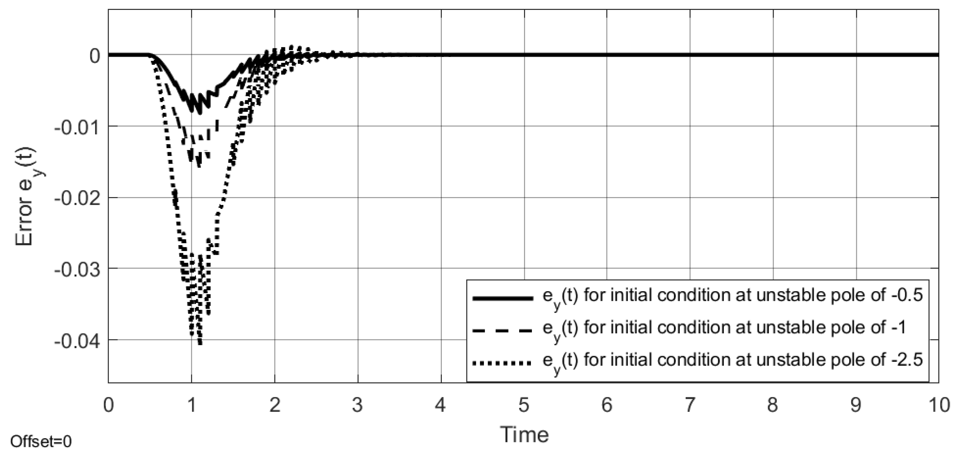 Processes 13 01323 g011