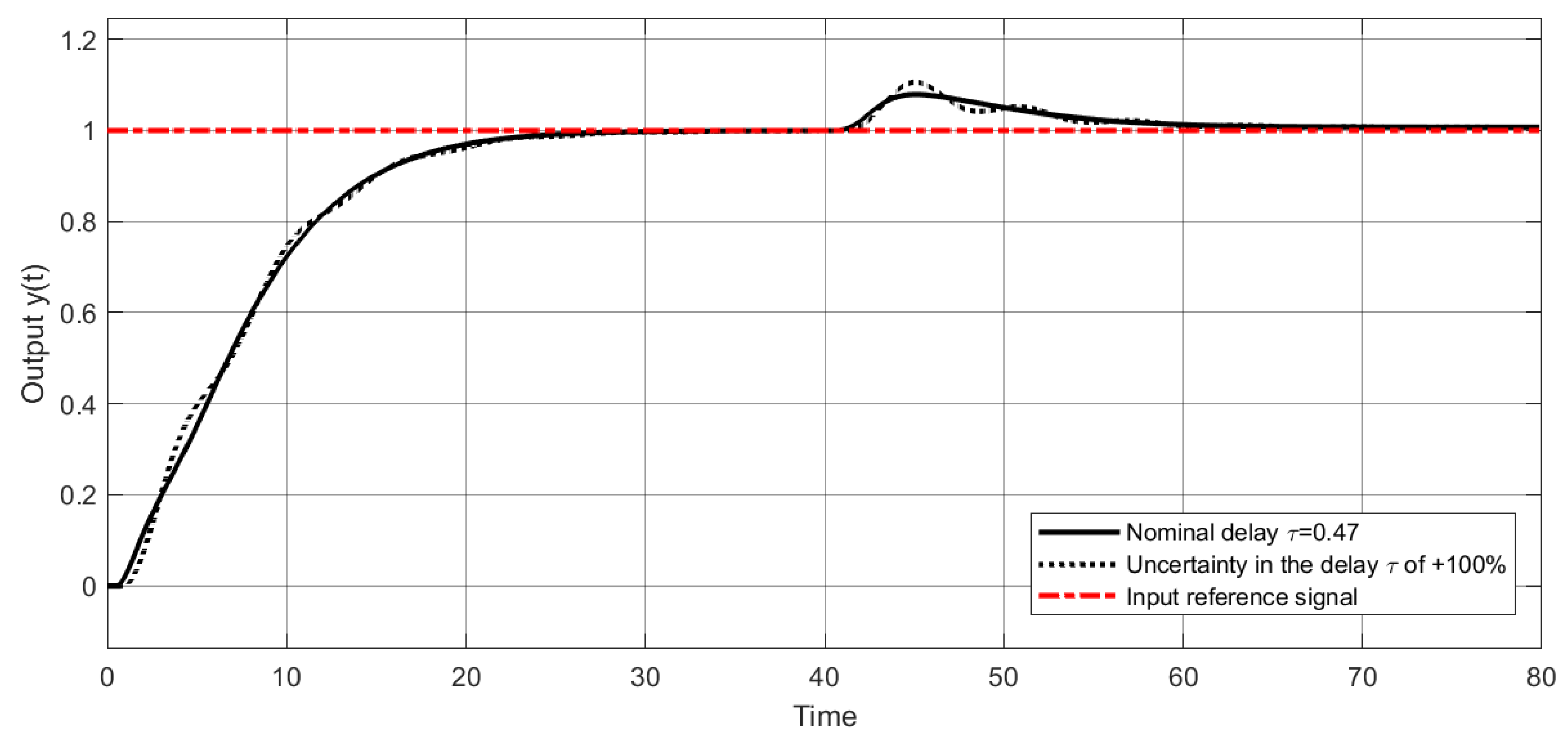 Processes 13 01323 g012