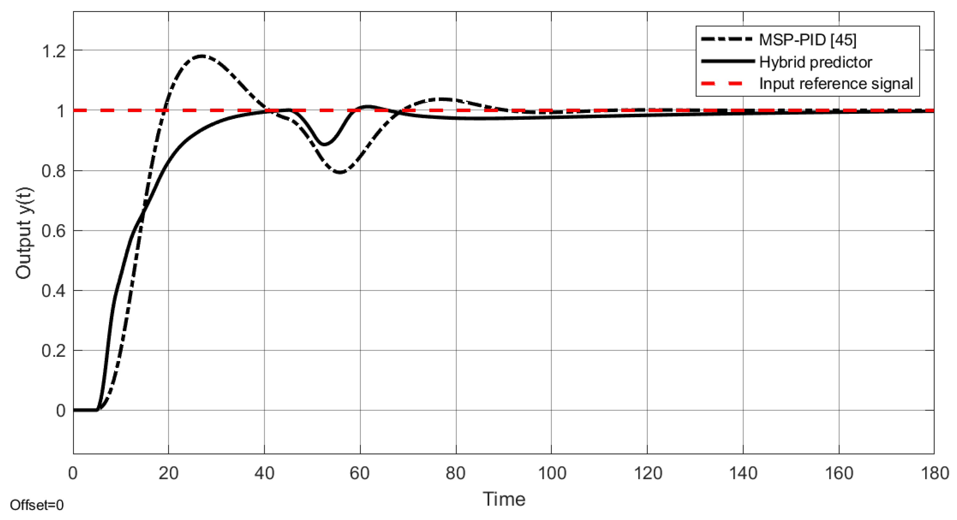 Processes 13 01323 g021