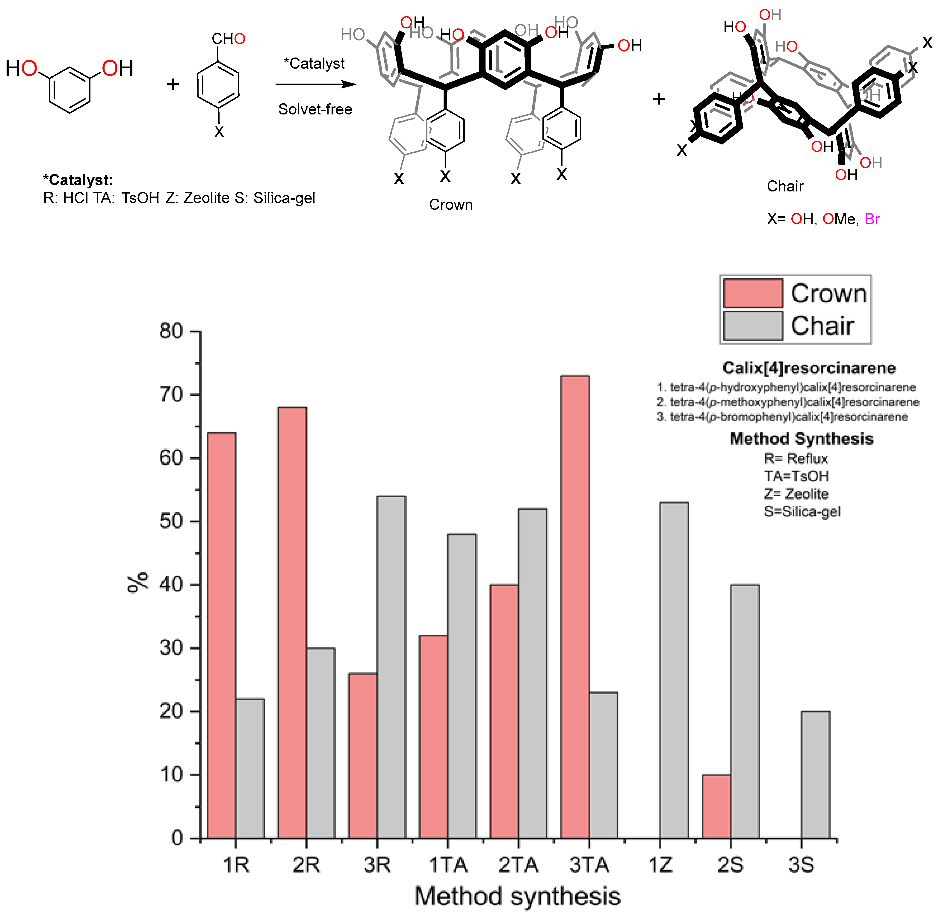 Processes 13 01325 g002