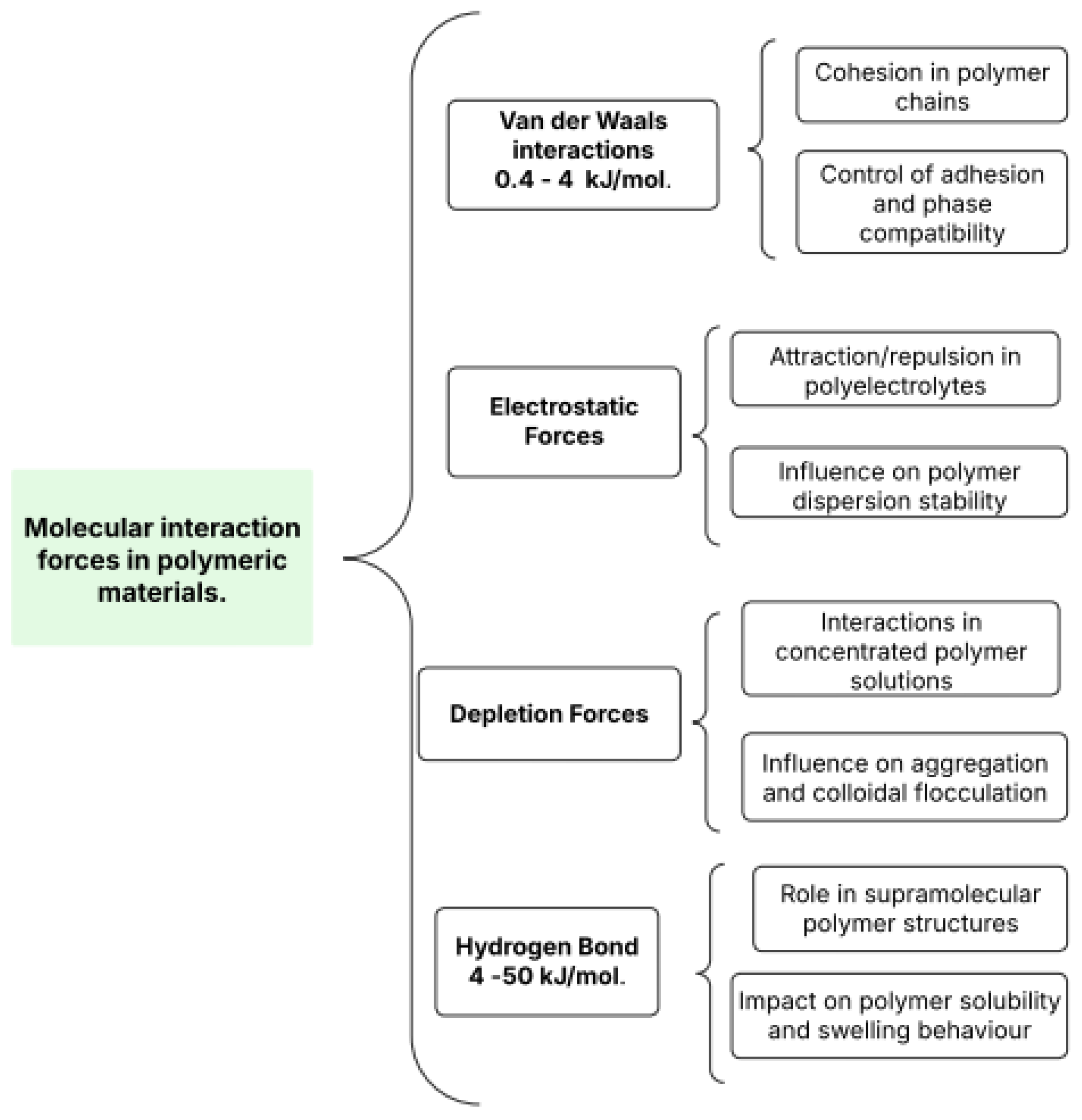 Processes 13 01325 g009