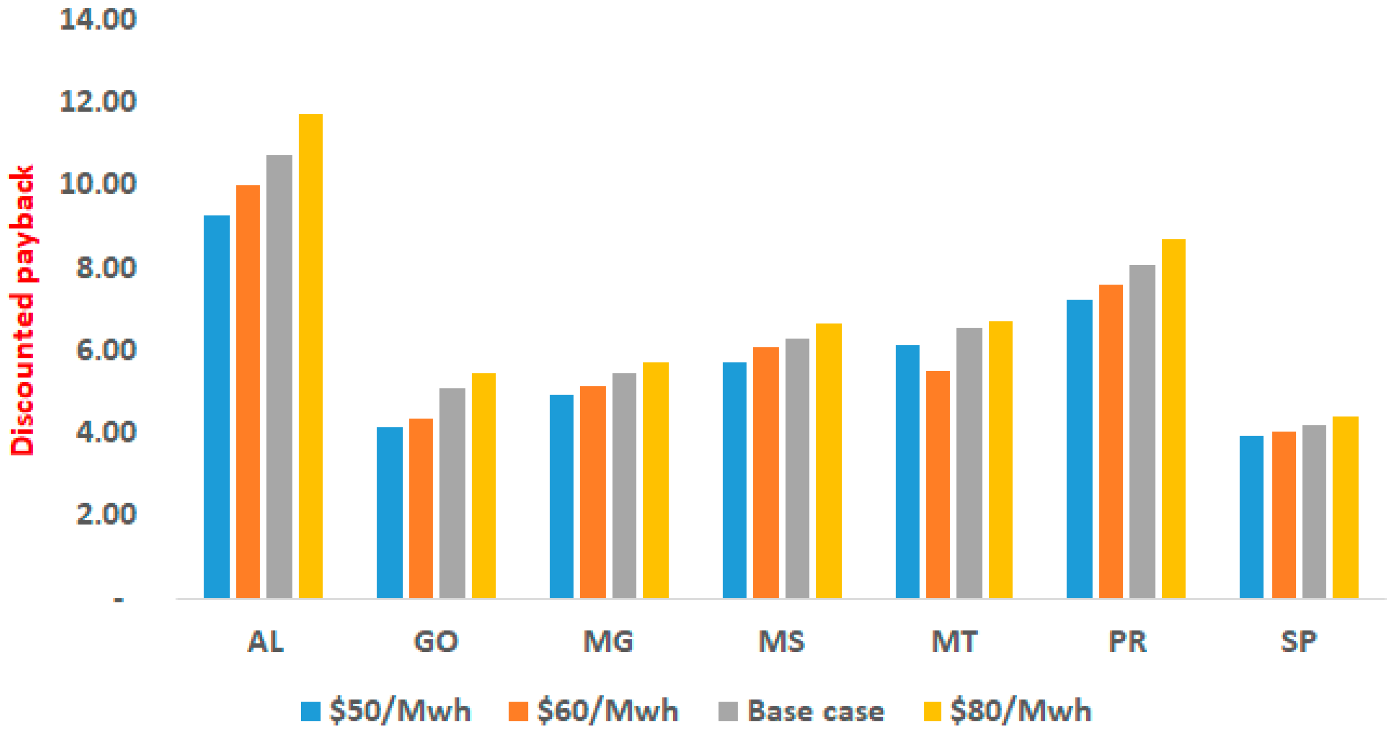 Processes 13 01326 g004