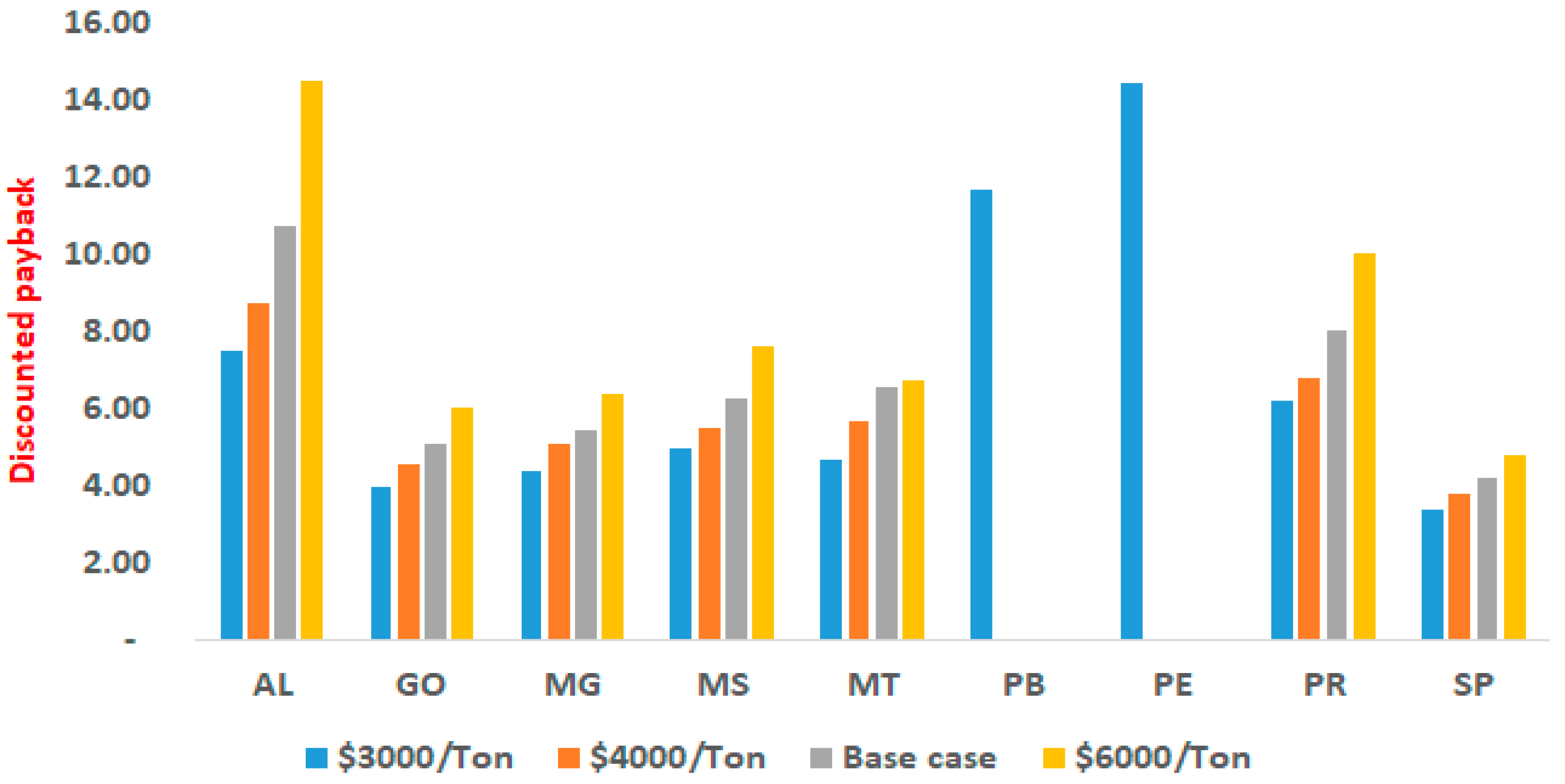 Processes 13 01326 g005