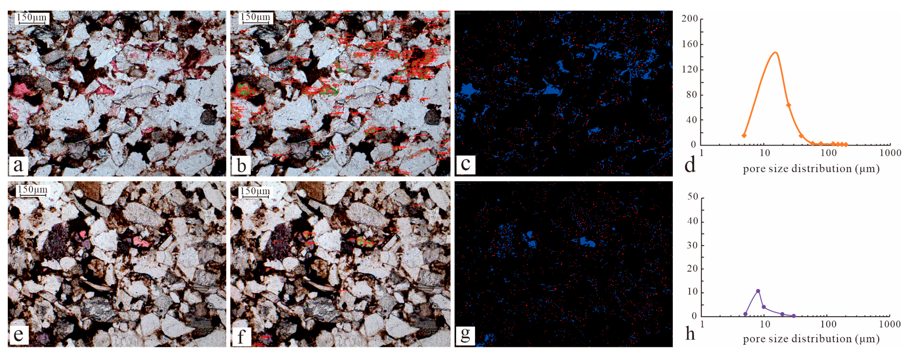 Processes 13 01331 g010