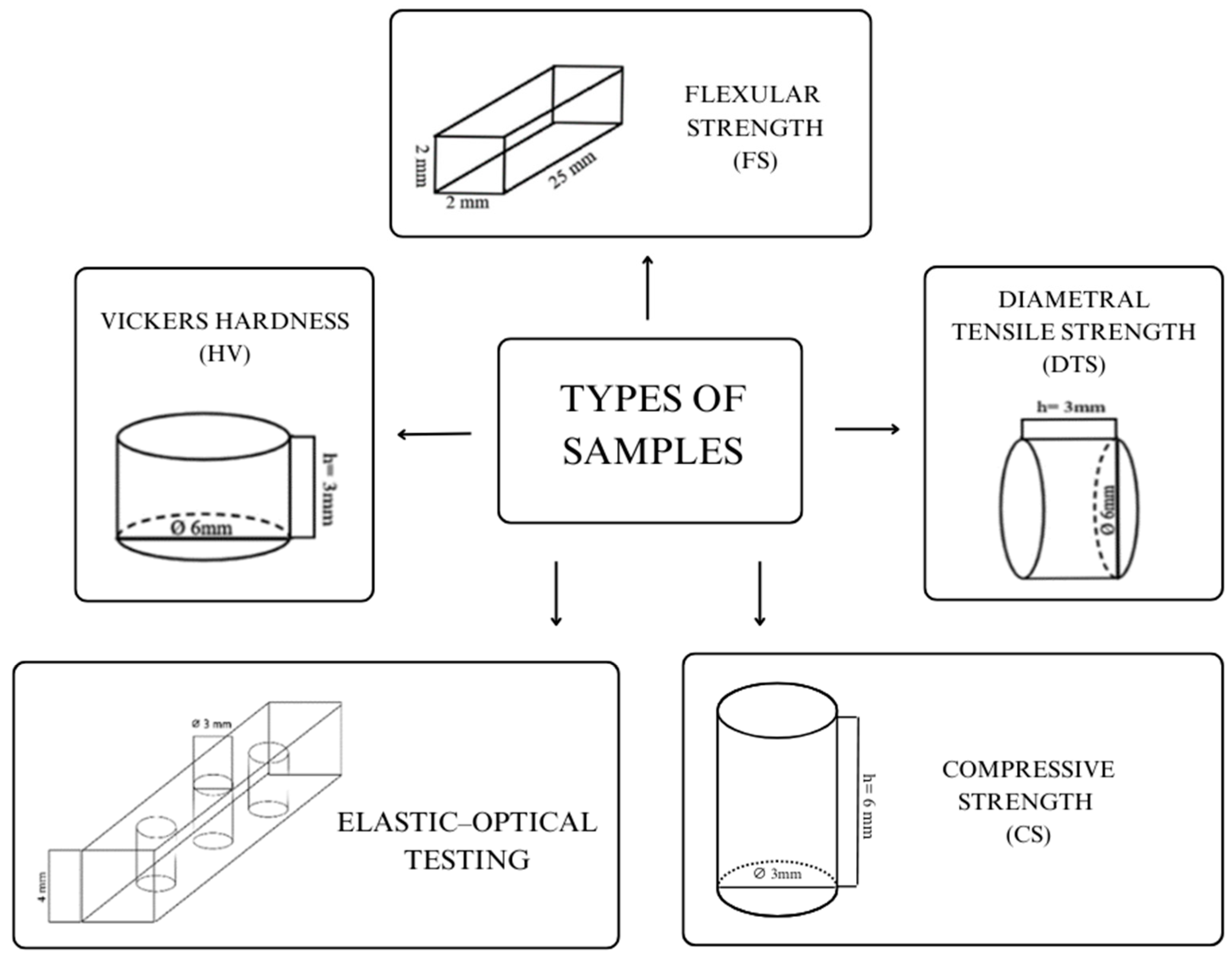 Processes 13 01332 g001 Processes 13 01332 g001