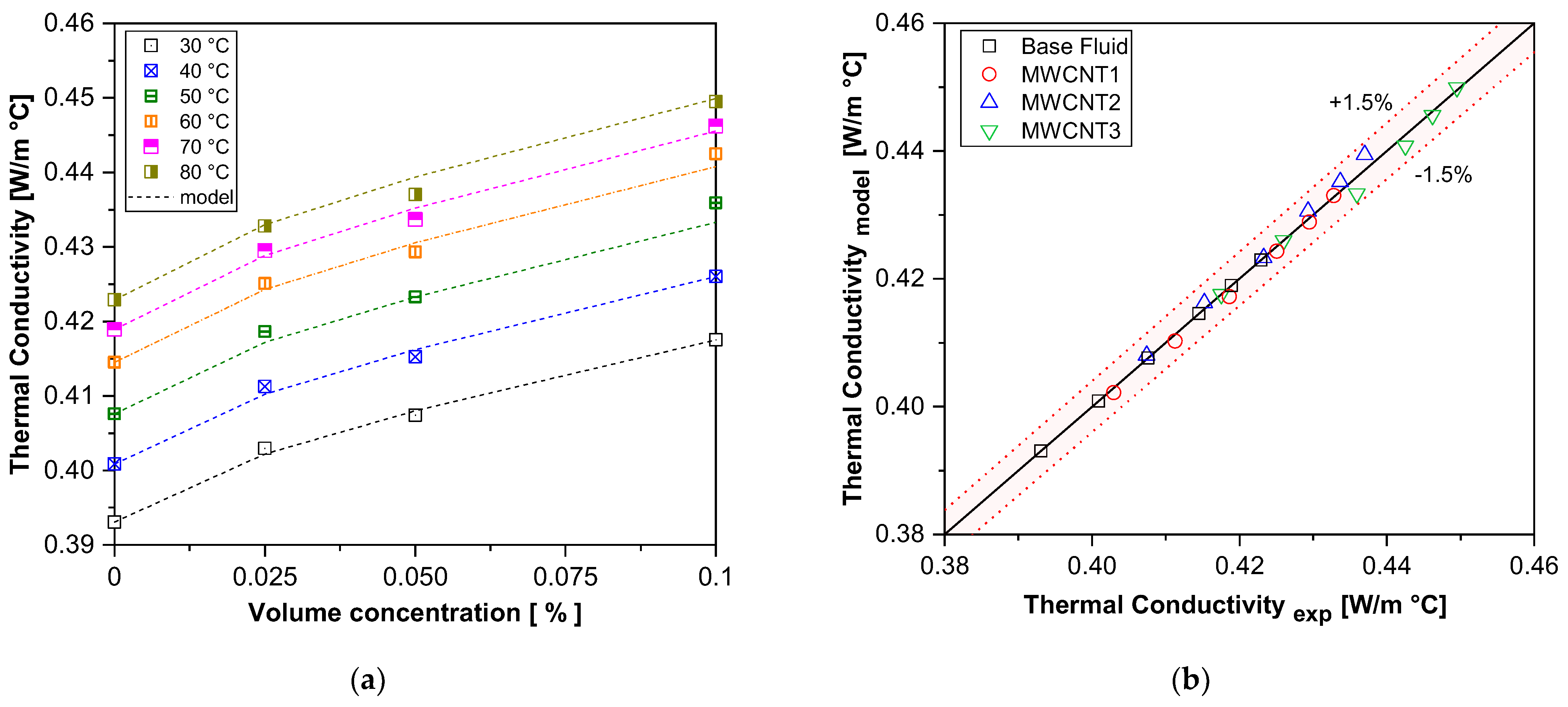 Processes 13 01333 g006