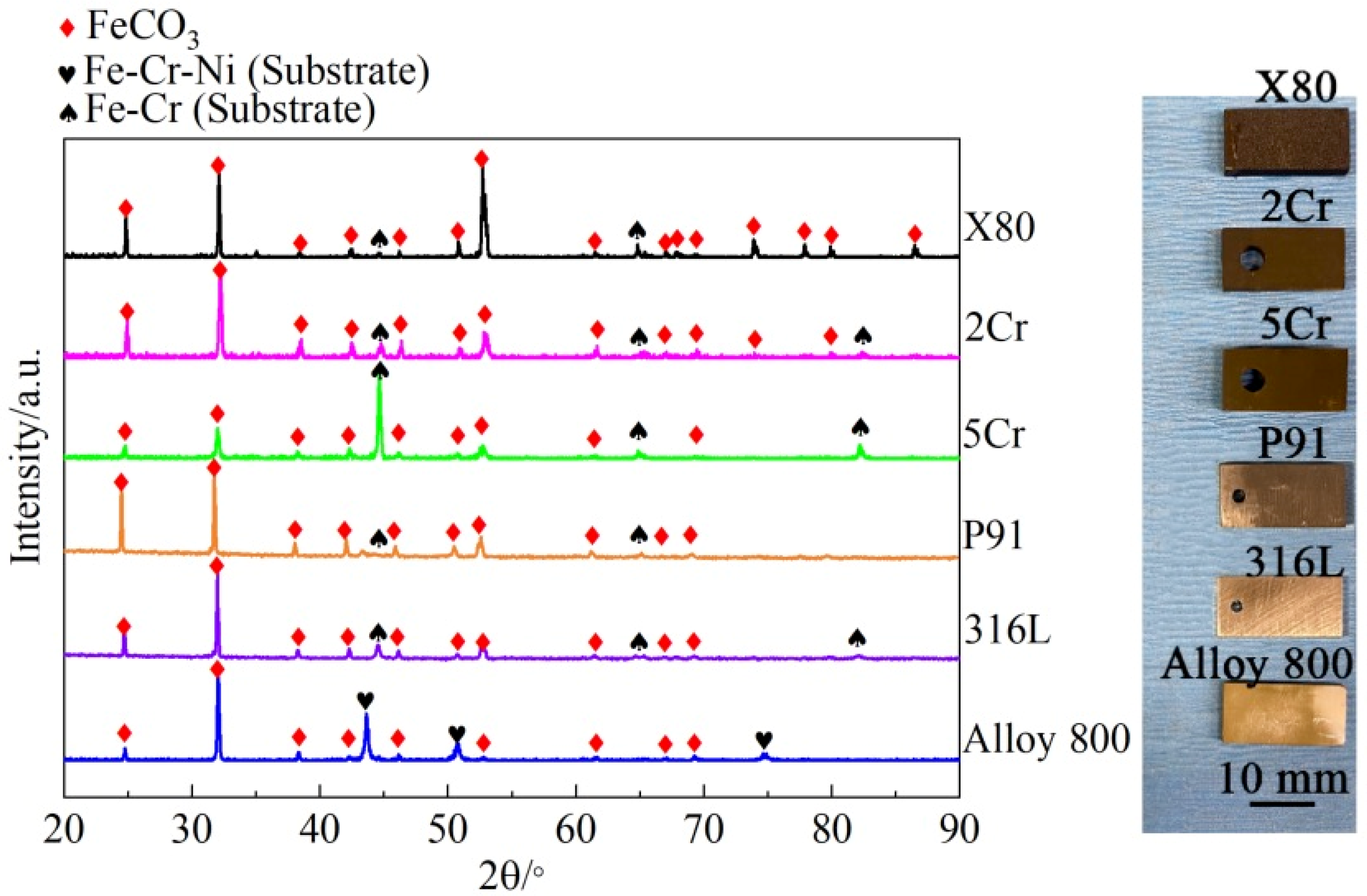 Processes 13 01334 g003