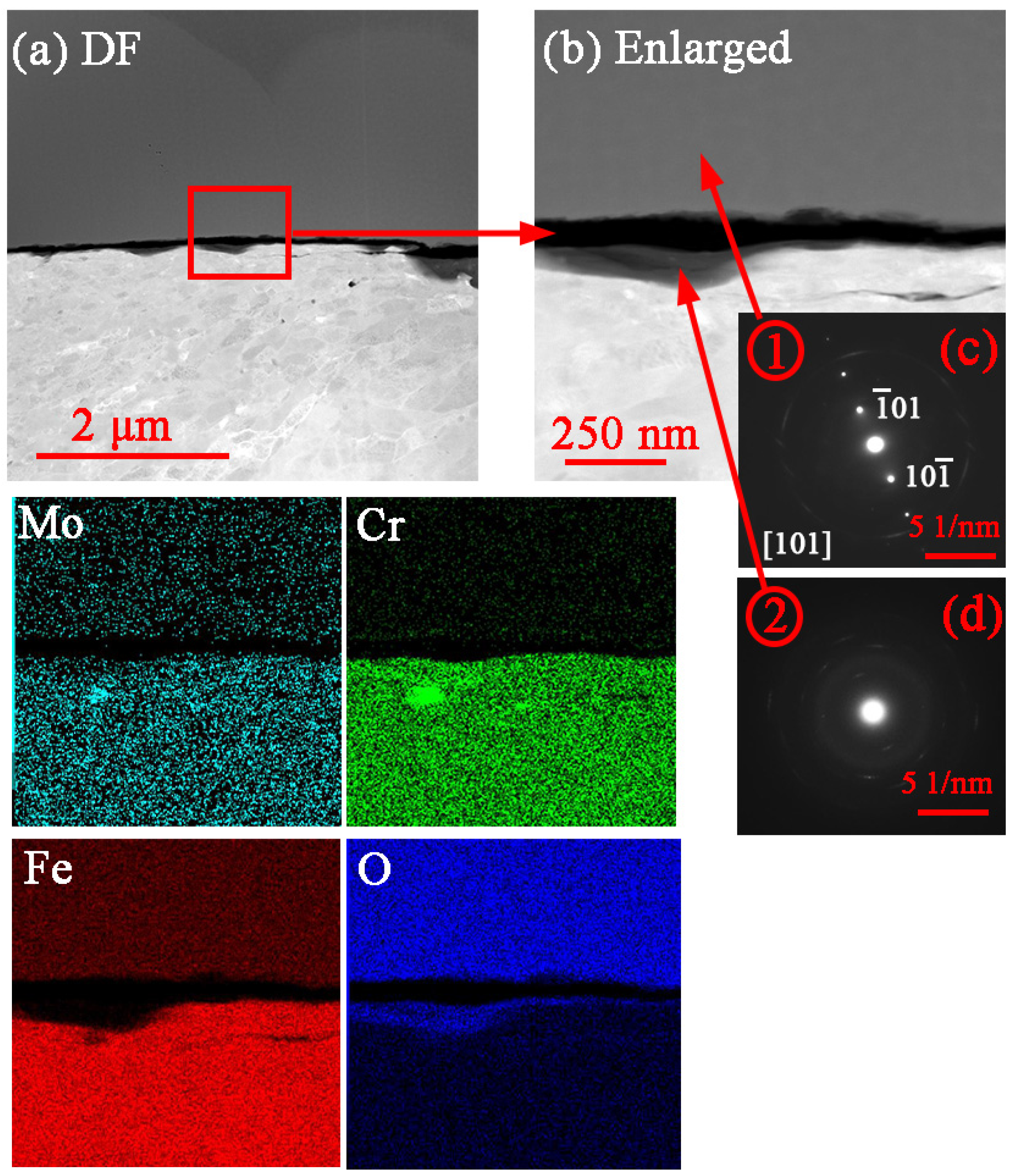 Processes 13 01334 g008