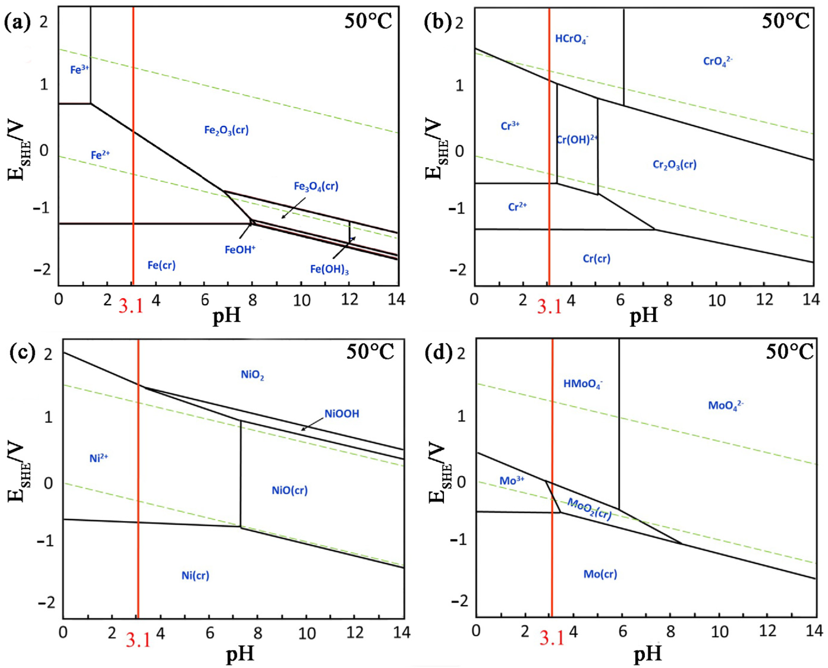 Processes 13 01334 g010
