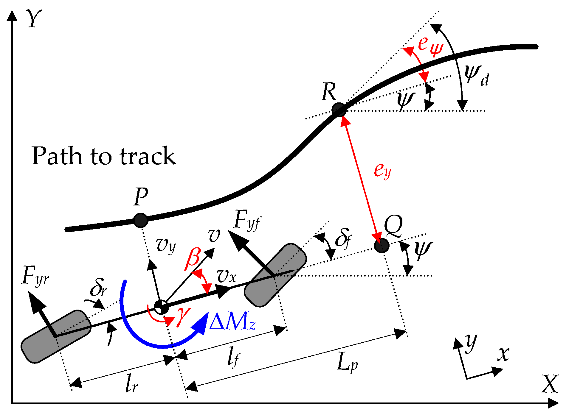 Processes 13 01335 g002